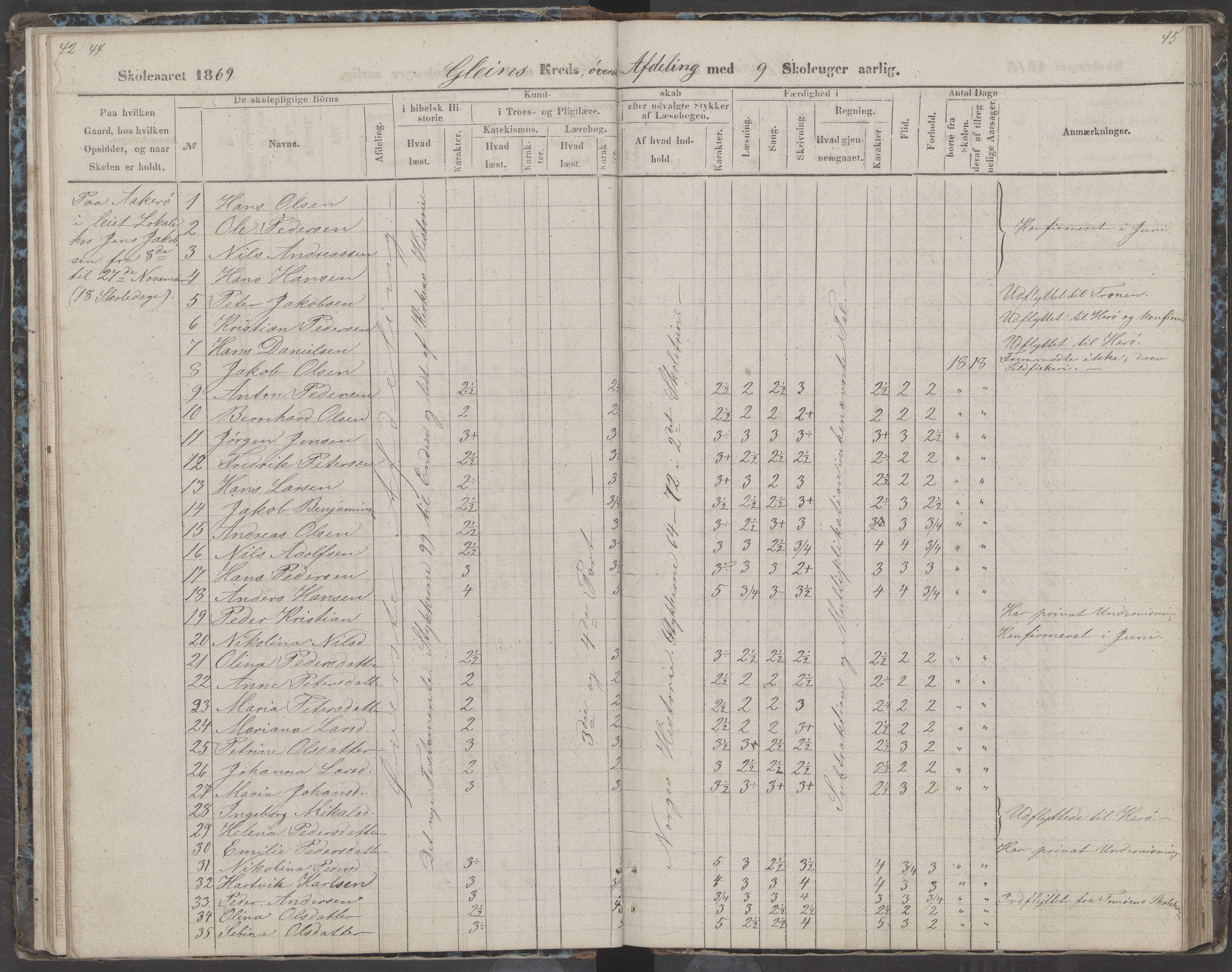 Dønna kommune. Dønnes fastskole, AIN/K-18270.510.01/442/L0002: Skoleprotokoll, 1864-1871