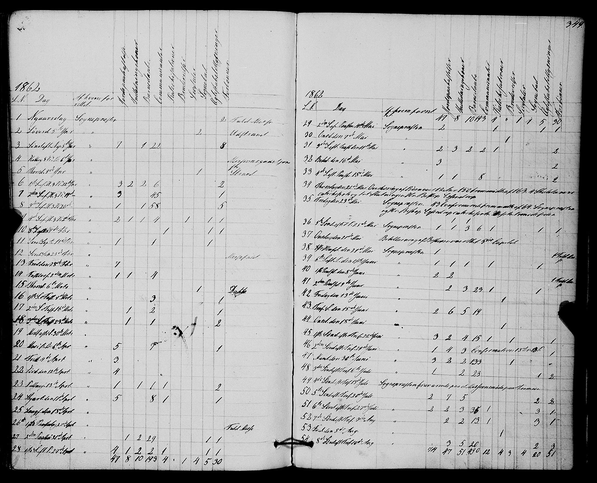 Kvæfjord sokneprestkontor, AV/SATØ-S-1323/G/Ga/Gaa/L0004kirke: Parish register (official) no. 4, 1857-1877, p. 349