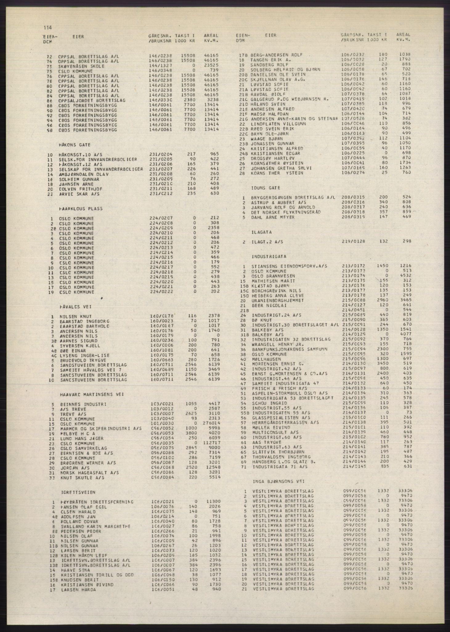 Kristiania/Oslo adressebok, PUBL/-, 1980-1981, p. 114
