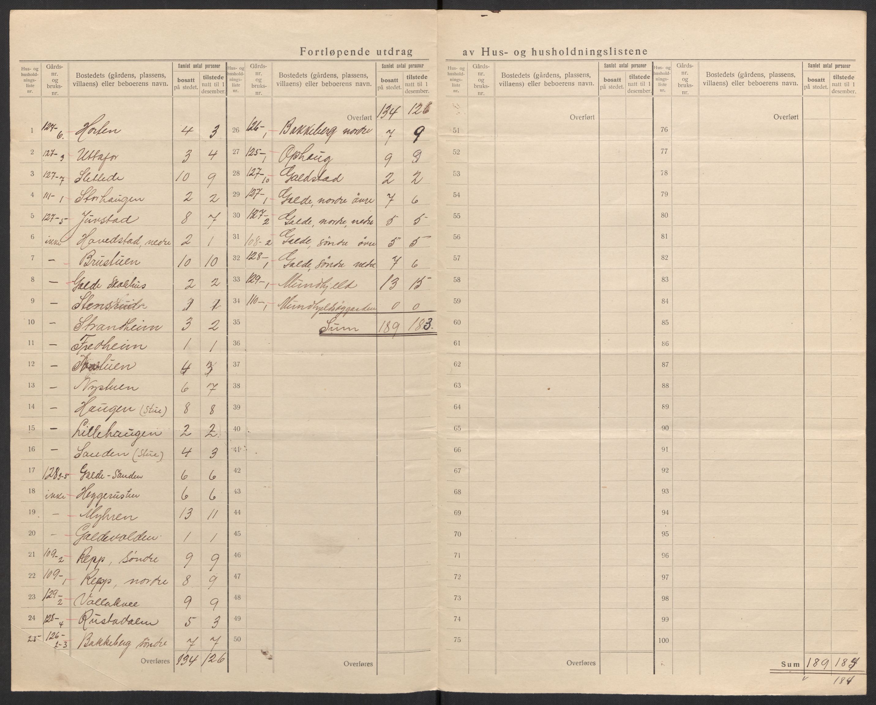 SAH, 1920 census for Lom, 1920, p. 33