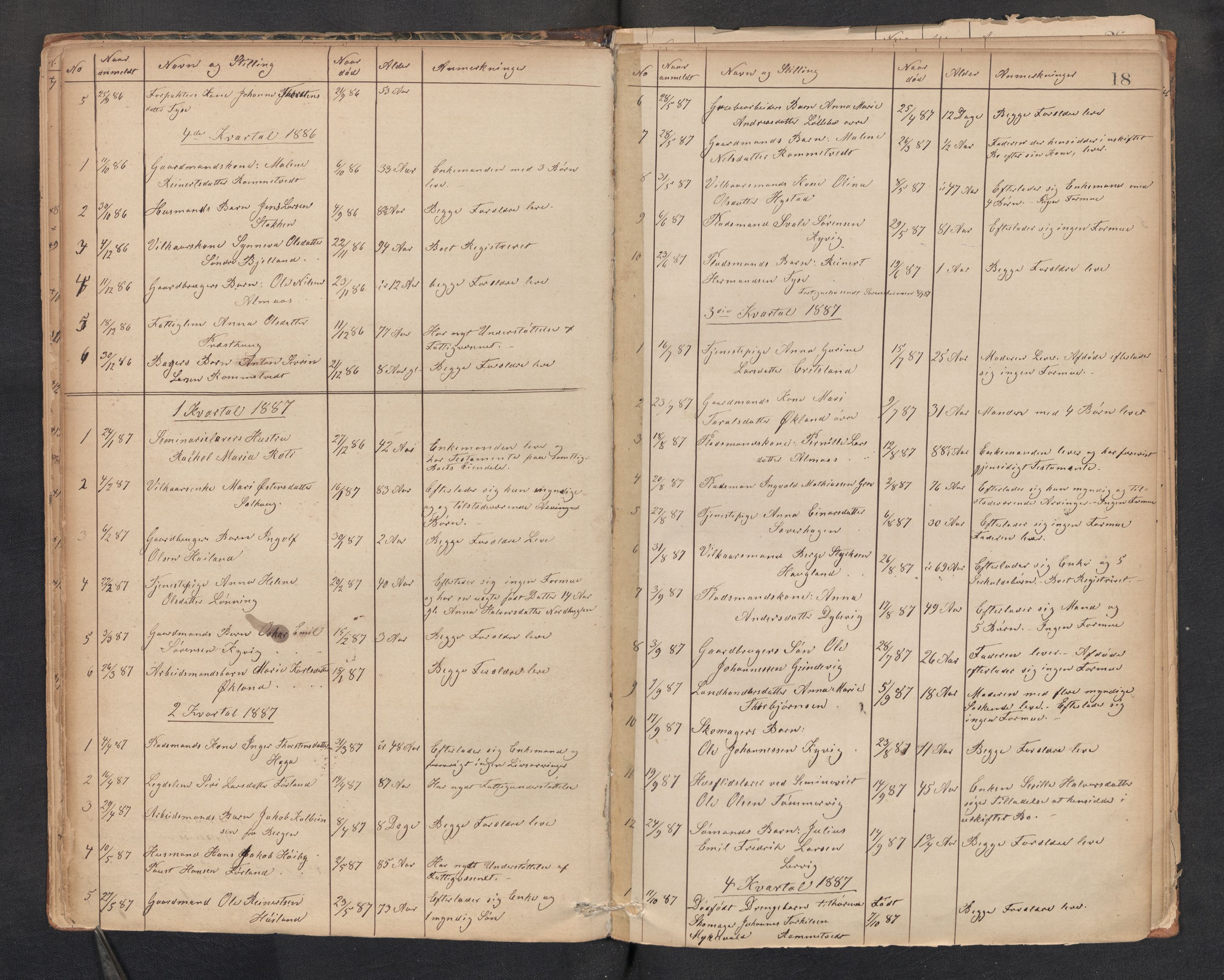Lensmannen i Stord, AV/SAB-A-35001/0006/L0001: Dødsfallprotokoll, 1872-1918, p. 18