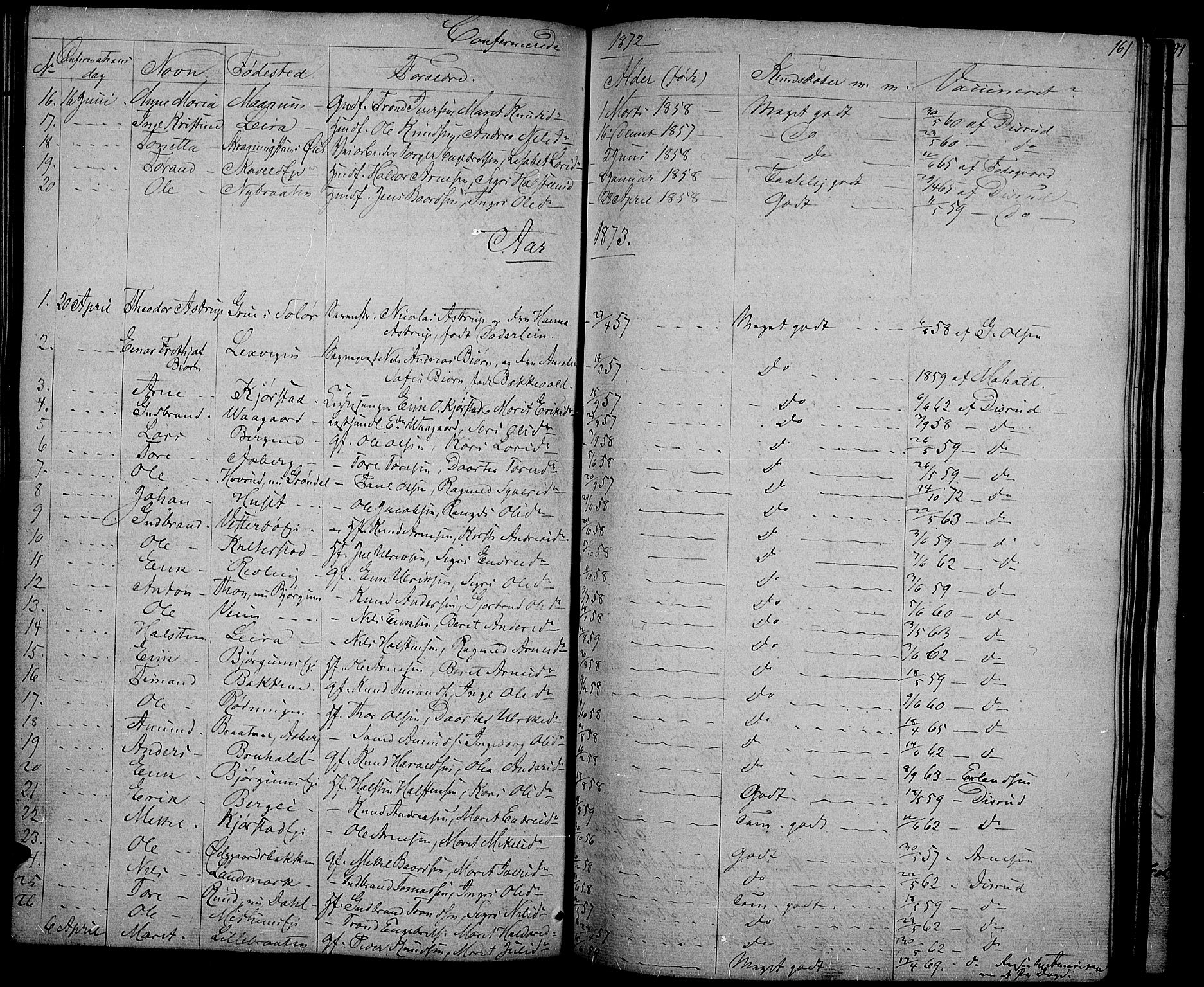 Nord-Aurdal prestekontor, SAH/PREST-132/H/Ha/Hab/L0002: Parish register (copy) no. 2, 1842-1877, p. 161