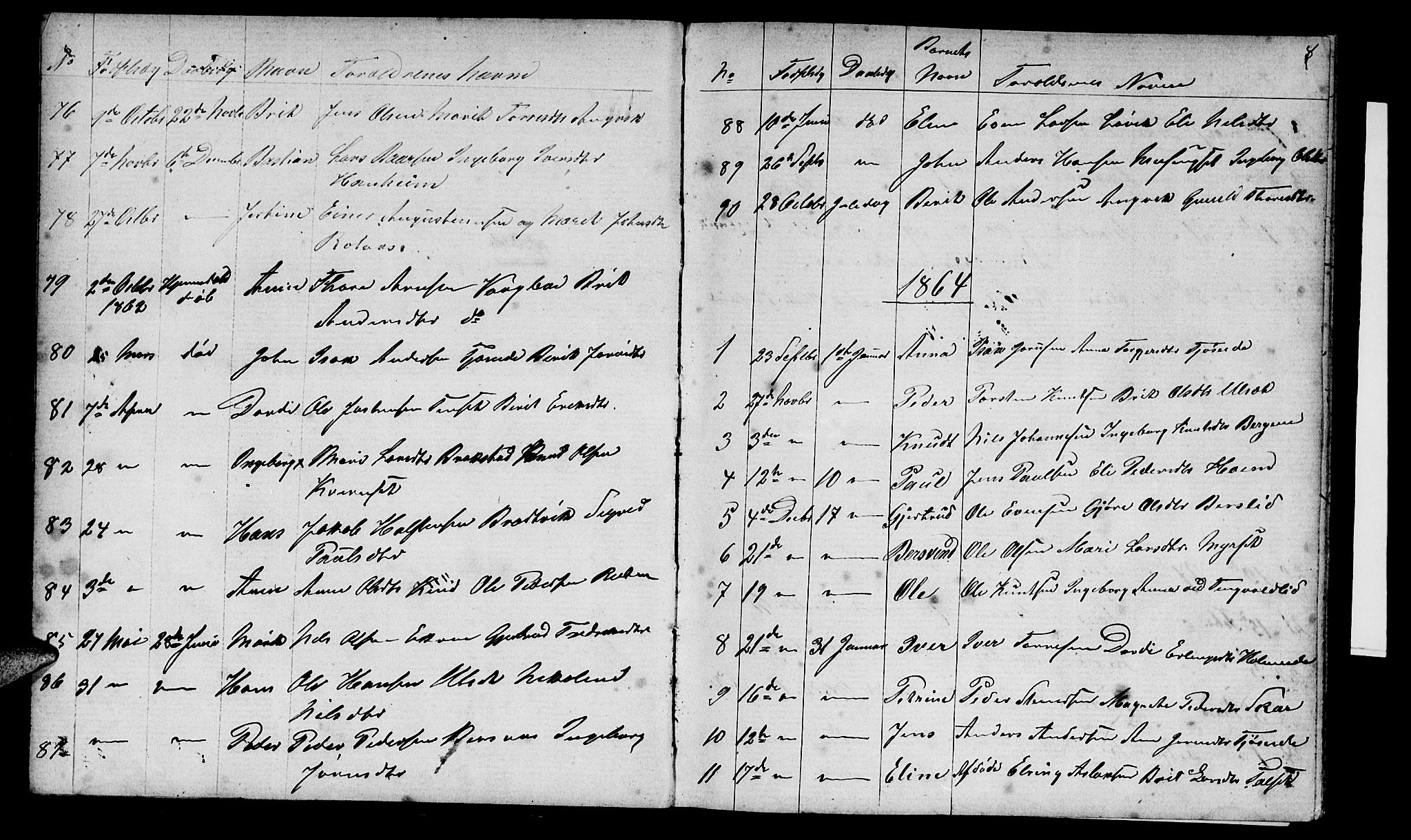 Ministerialprotokoller, klokkerbøker og fødselsregistre - Møre og Romsdal, AV/SAT-A-1454/586/L0991: Parish register (copy) no. 586C02, 1862-1892, p. 8