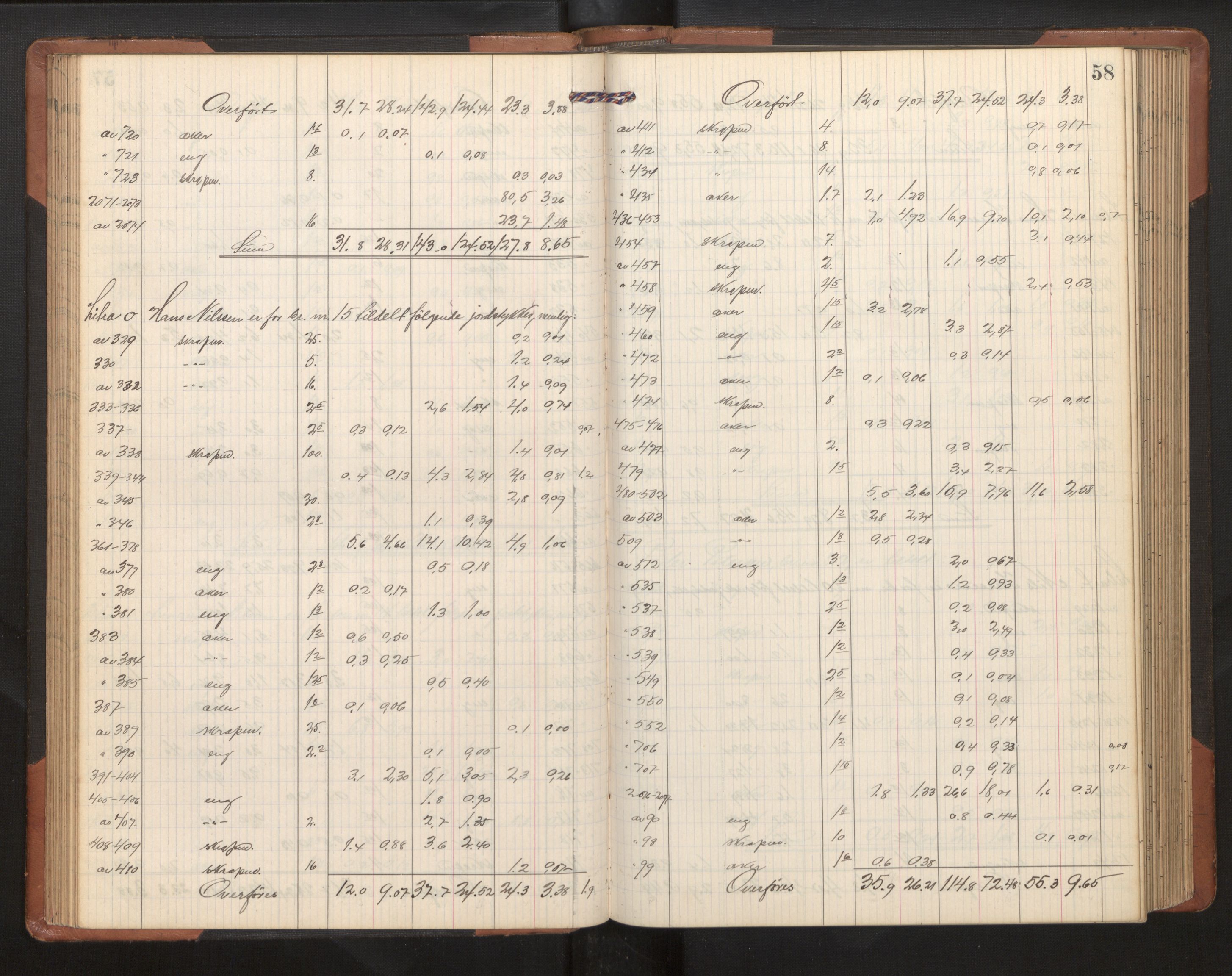 Hordaland jordskiftedøme - II Ytre Nordhordland jordskiftedistrikt, AV/SAB-A-6901/A/Ae/L0002: Berekningsprotokoll, 1911-1916, p. 57b-58a