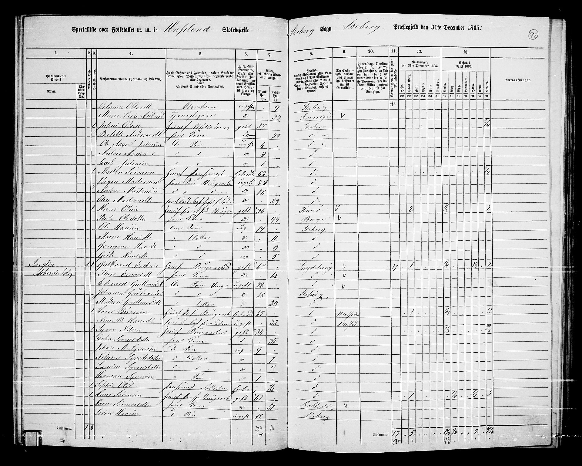 RA, 1865 census for Skjeberg, 1865, p. 86