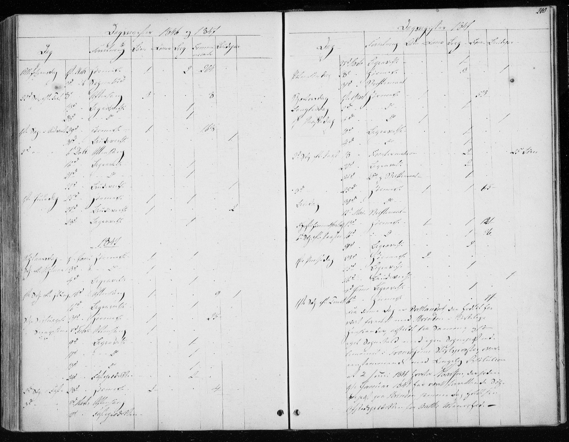 Ministerialprotokoller, klokkerbøker og fødselsregistre - Sør-Trøndelag, SAT/A-1456/604/L0183: Parish register (official) no. 604A04, 1841-1850, p. 200