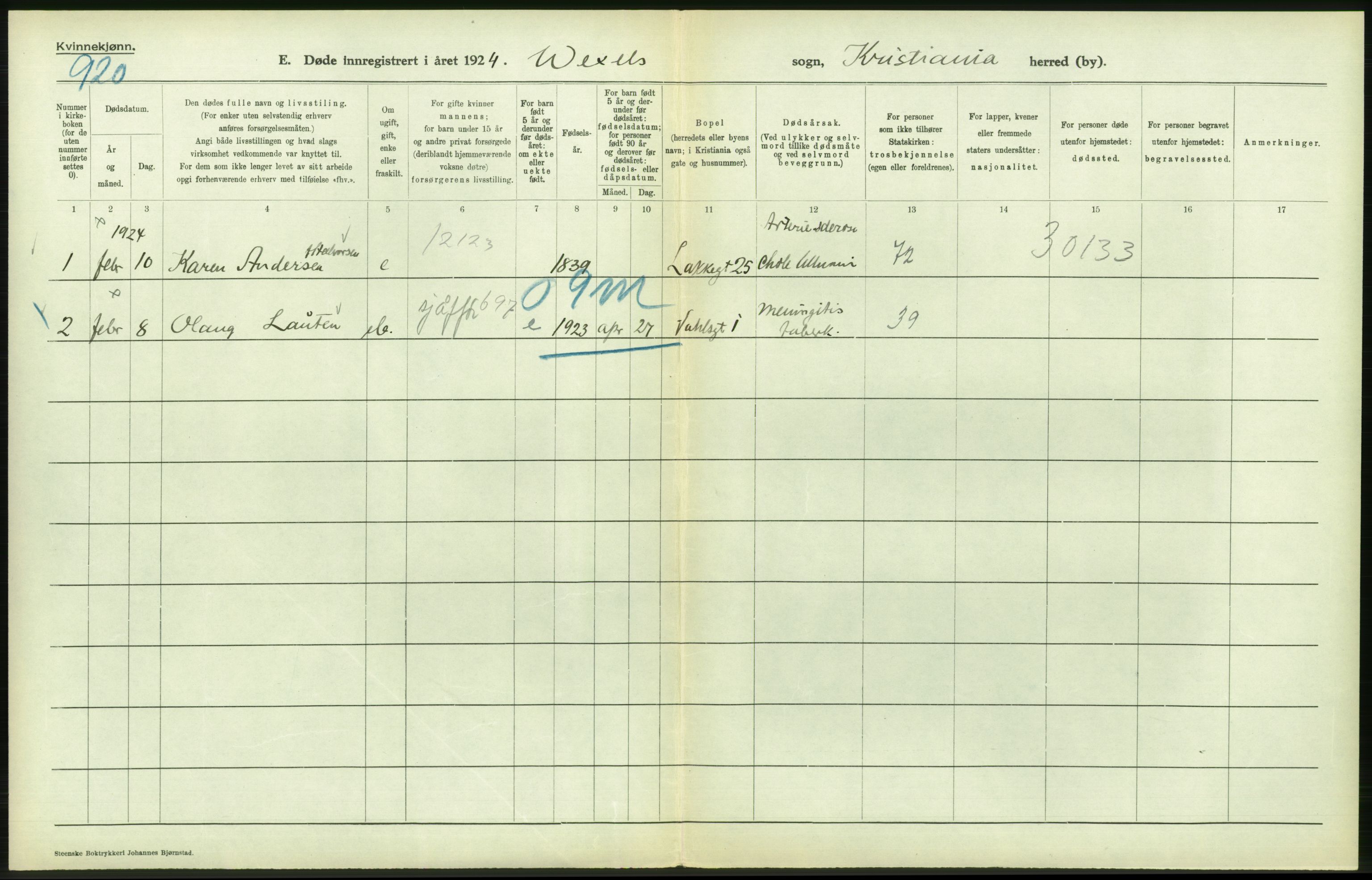 Statistisk sentralbyrå, Sosiodemografiske emner, Befolkning, AV/RA-S-2228/D/Df/Dfc/Dfcd/L0009: Kristiania: Døde kvinner, dødfødte, 1924, p. 498