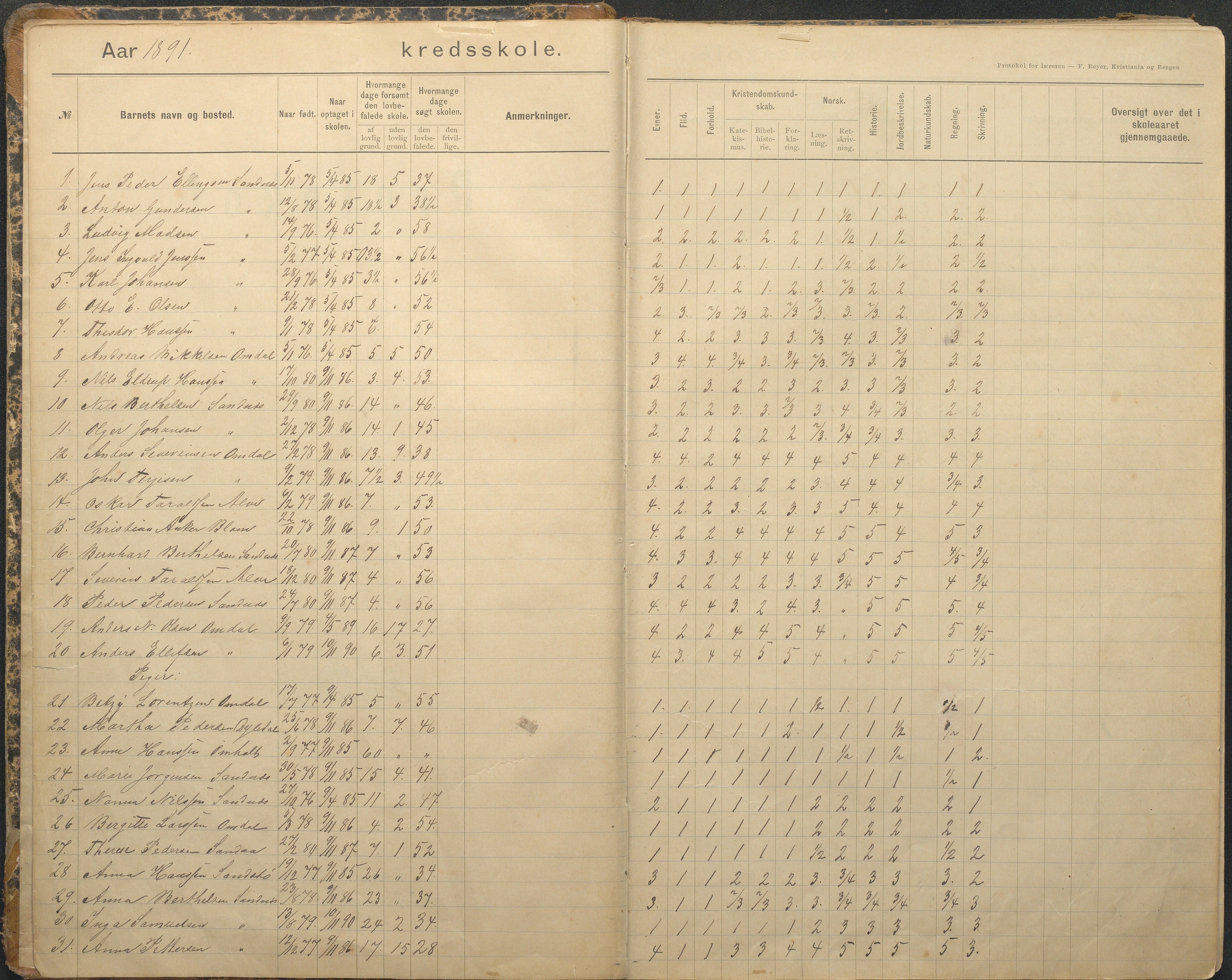 Tromøy kommune frem til 1971, AAKS/KA0921-PK/04/L0079: Sandnes - Karakterprotokoll, 1891-1948