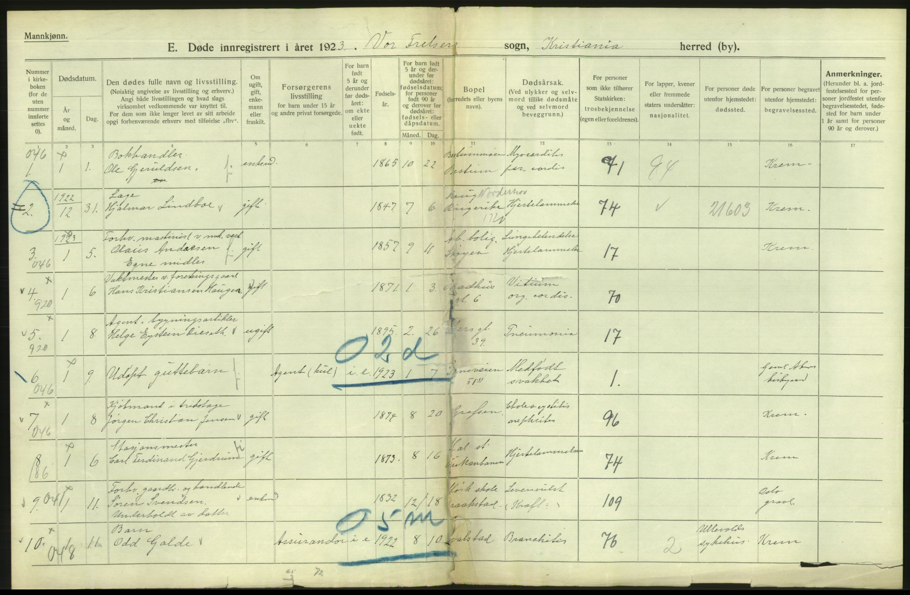 Statistisk sentralbyrå, Sosiodemografiske emner, Befolkning, AV/RA-S-2228/D/Df/Dfc/Dfcc/L0009: Kristiania: Døde, 1923, p. 94