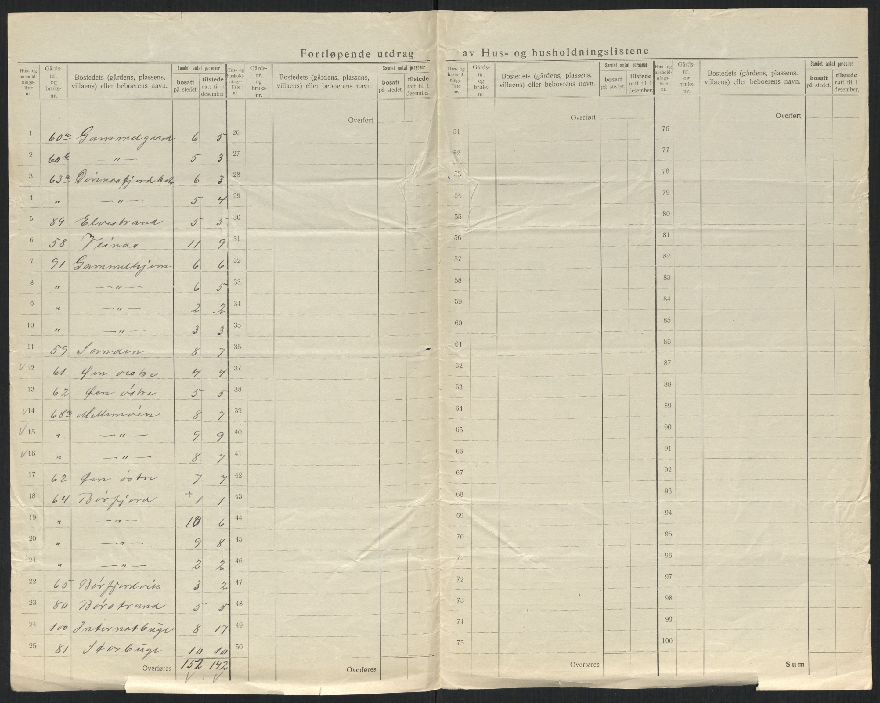 SATØ, 1920 census for Hasvik, 1920, p. 29