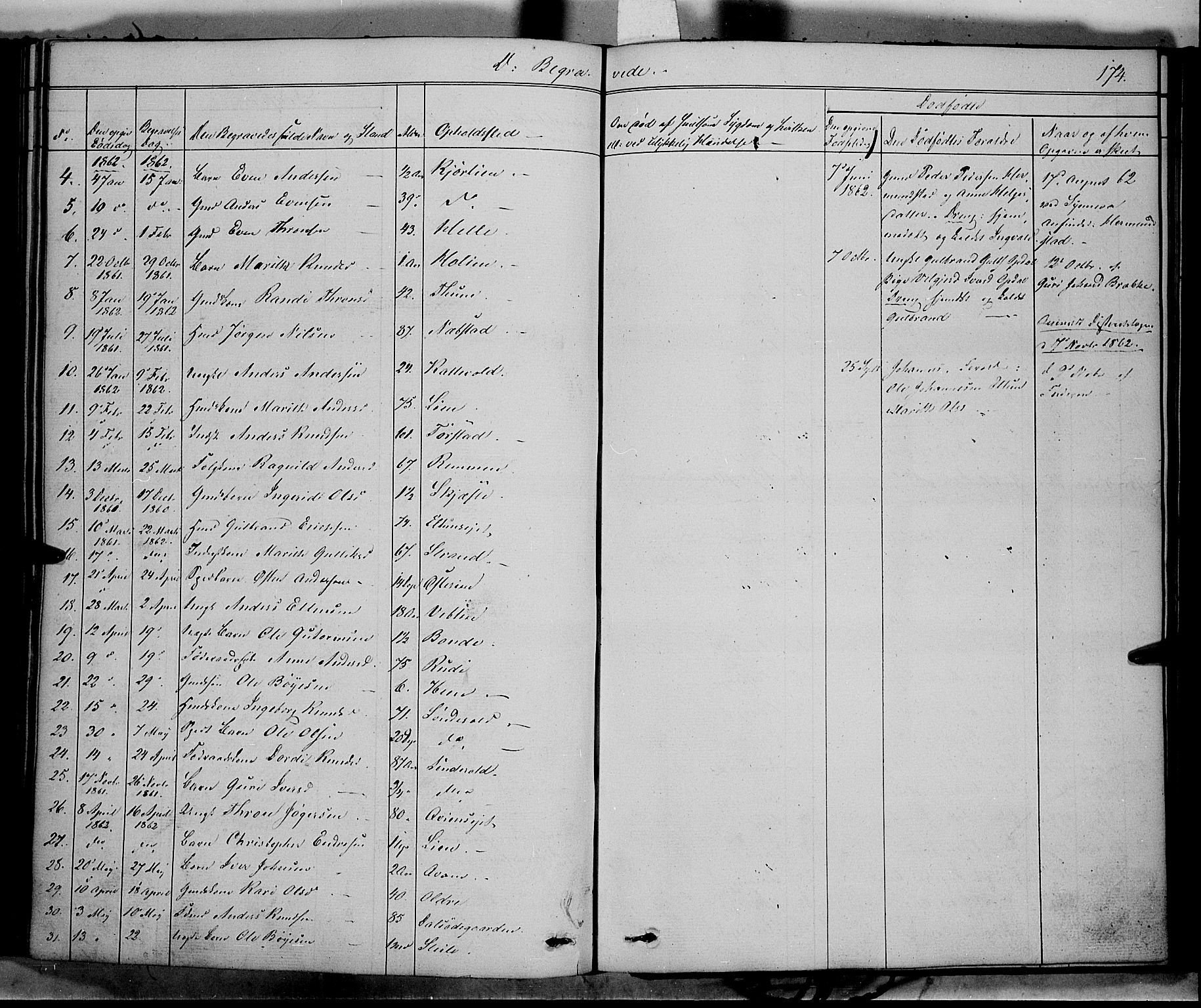 Vang prestekontor, Valdres, SAH/PREST-140/H/Ha/L0006: Parish register (official) no. 6, 1846-1864, p. 174