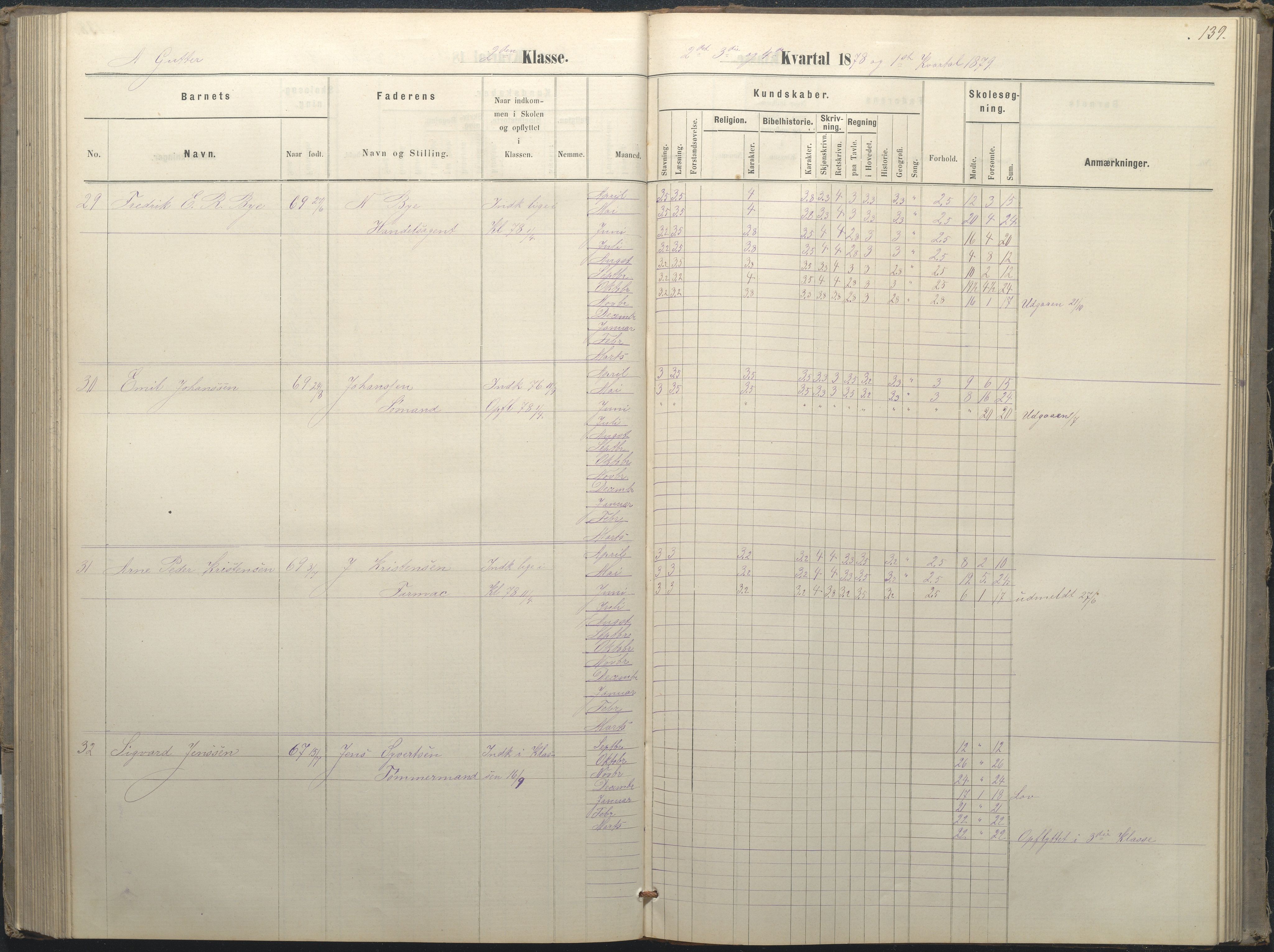 Arendal kommune, Katalog I, AAKS/KA0906-PK-I/07/L0036: Protokoll for 1. og 2. klasse, 1870-1882, p. 139