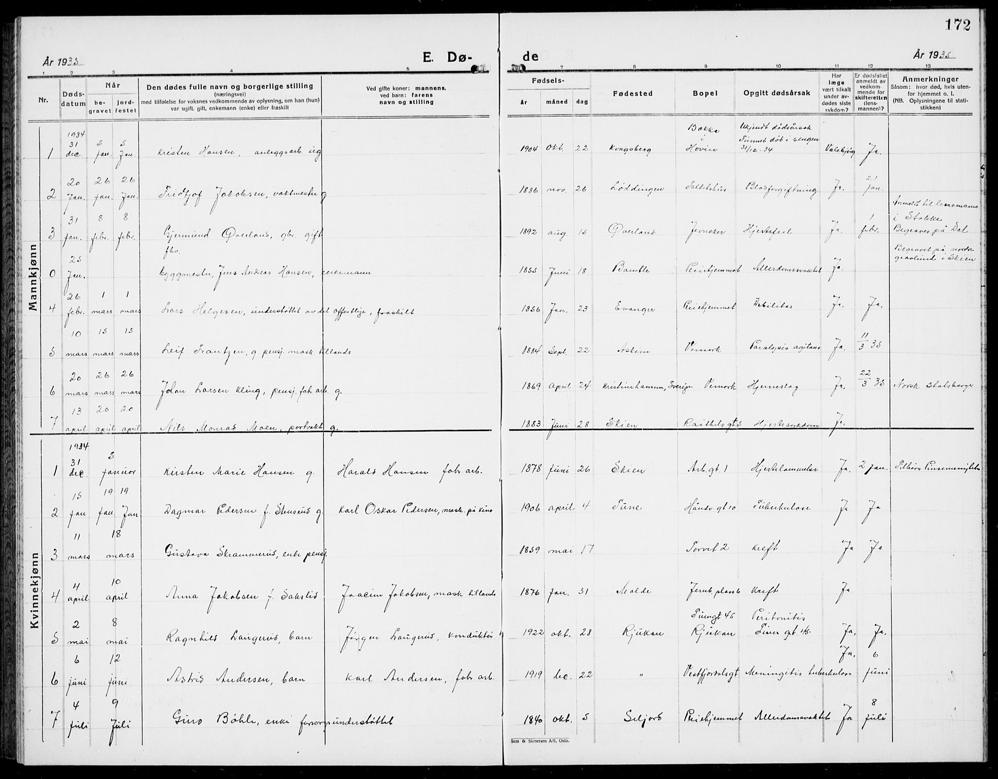 Rjukan kirkebøker, SAKO/A-294/G/Ga/L0005: Parish register (copy) no. 5, 1928-1937, p. 172