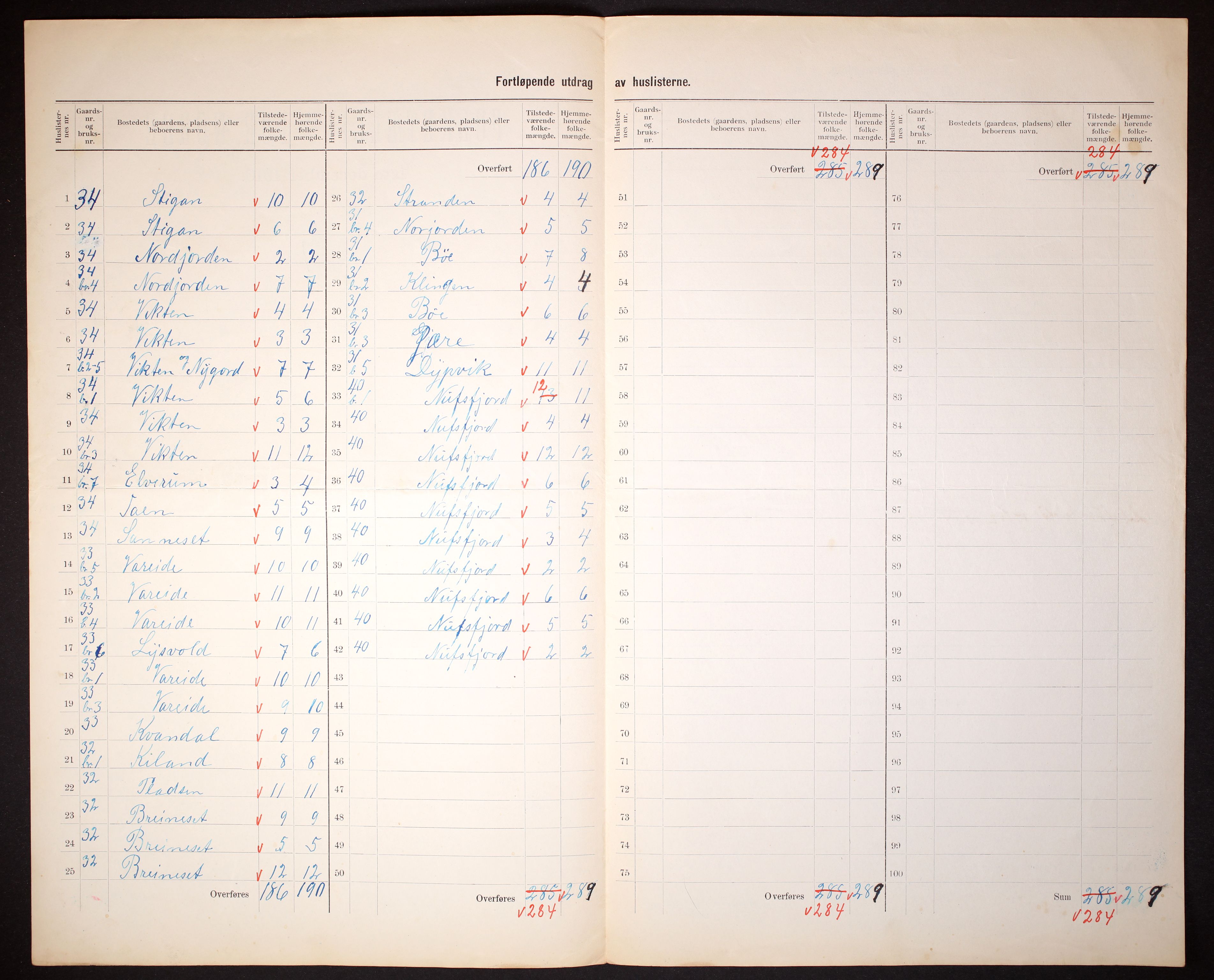 RA, 1910 census for Flakstad, 1910, p. 29