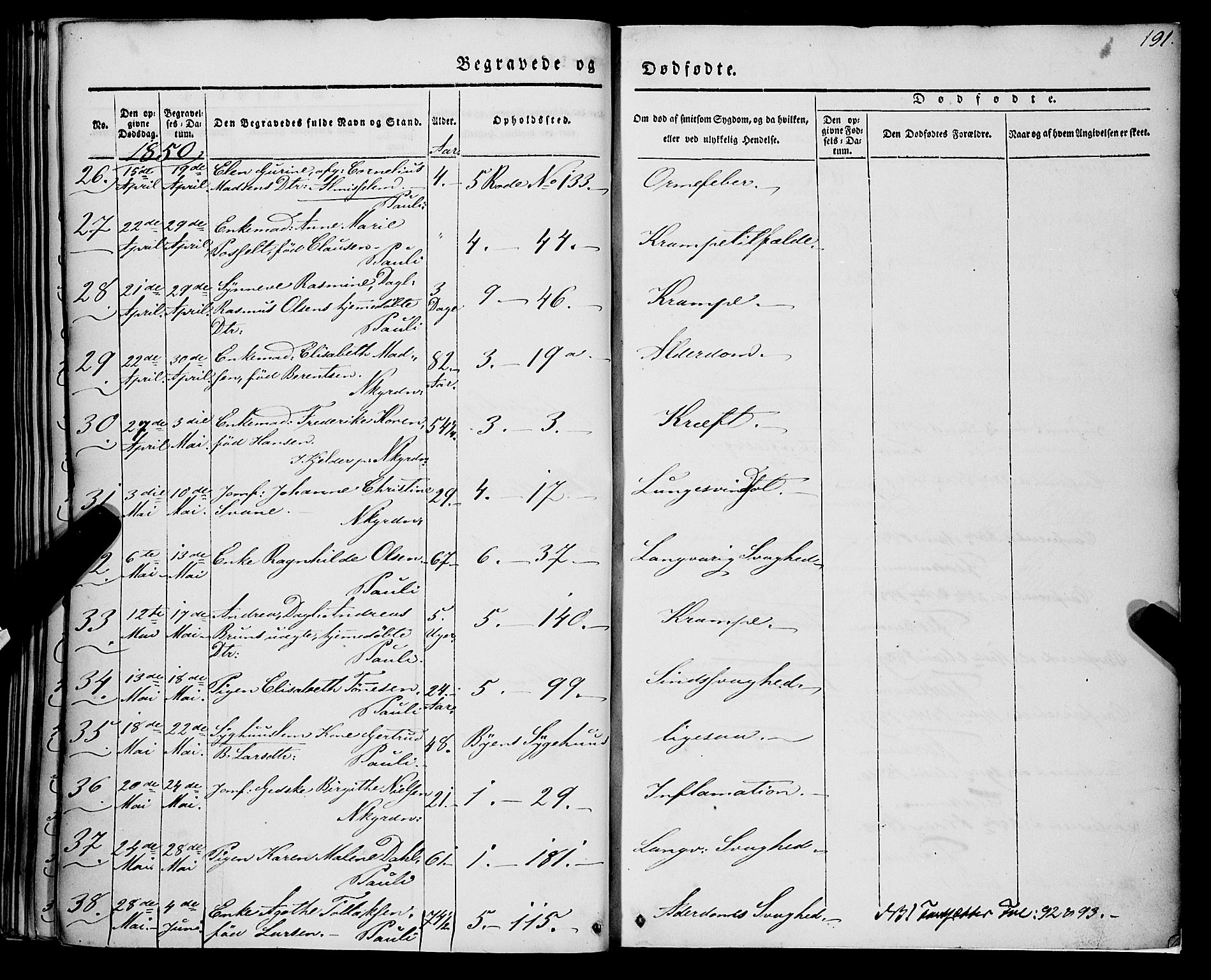 Nykirken Sokneprestembete, AV/SAB-A-77101/H/Haa/L0041: Parish register (official) no. E 1, 1833-1850, p. 191