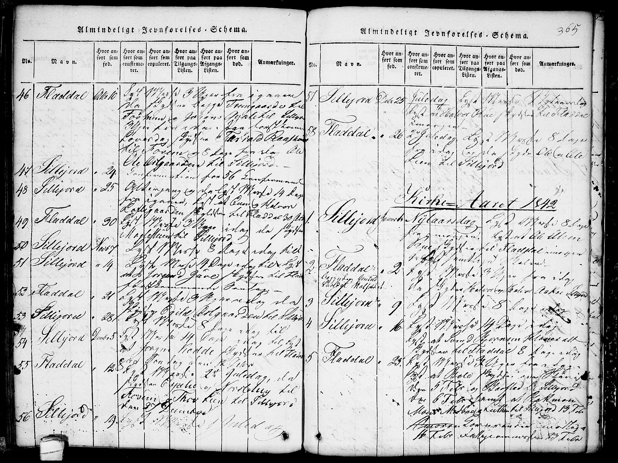 Seljord kirkebøker, SAKO/A-20/G/Gb/L0002: Parish register (copy) no. II 2, 1815-1854, p. 365