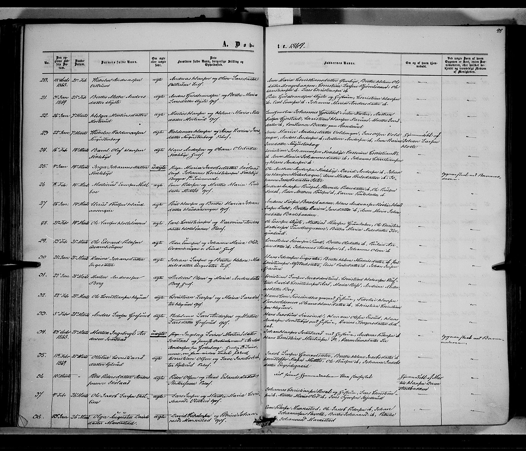 Vestre Toten prestekontor, SAH/PREST-108/H/Ha/Haa/L0007: Parish register (official) no. 7, 1862-1869, p. 98