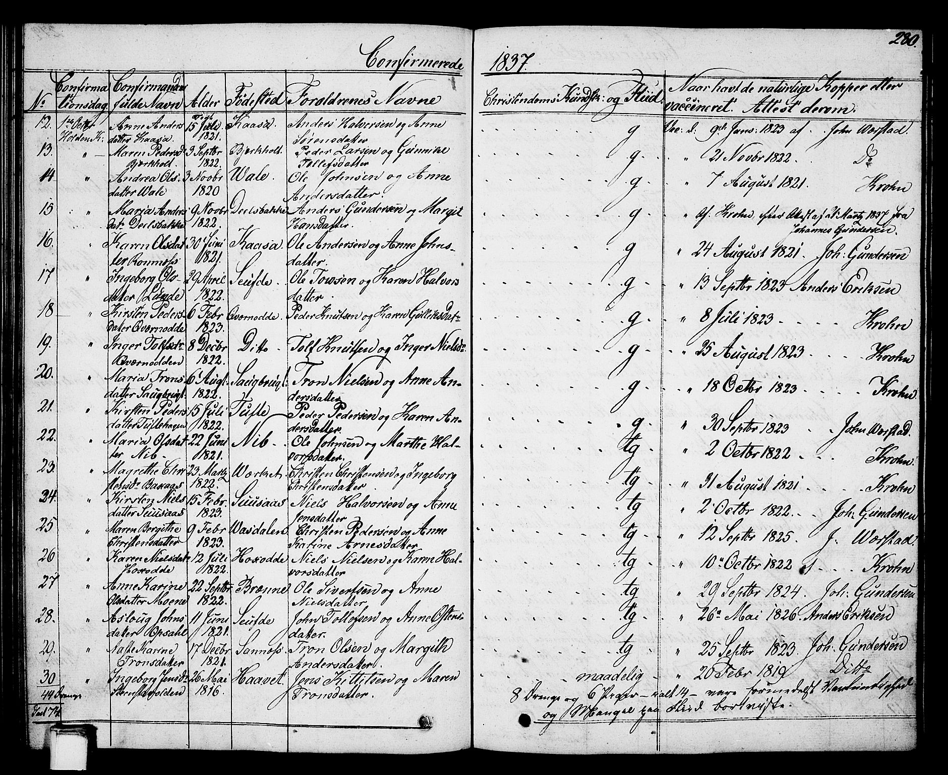 Holla kirkebøker, SAKO/A-272/G/Ga/L0002: Parish register (copy) no. I 2, 1830-1848, p. 280