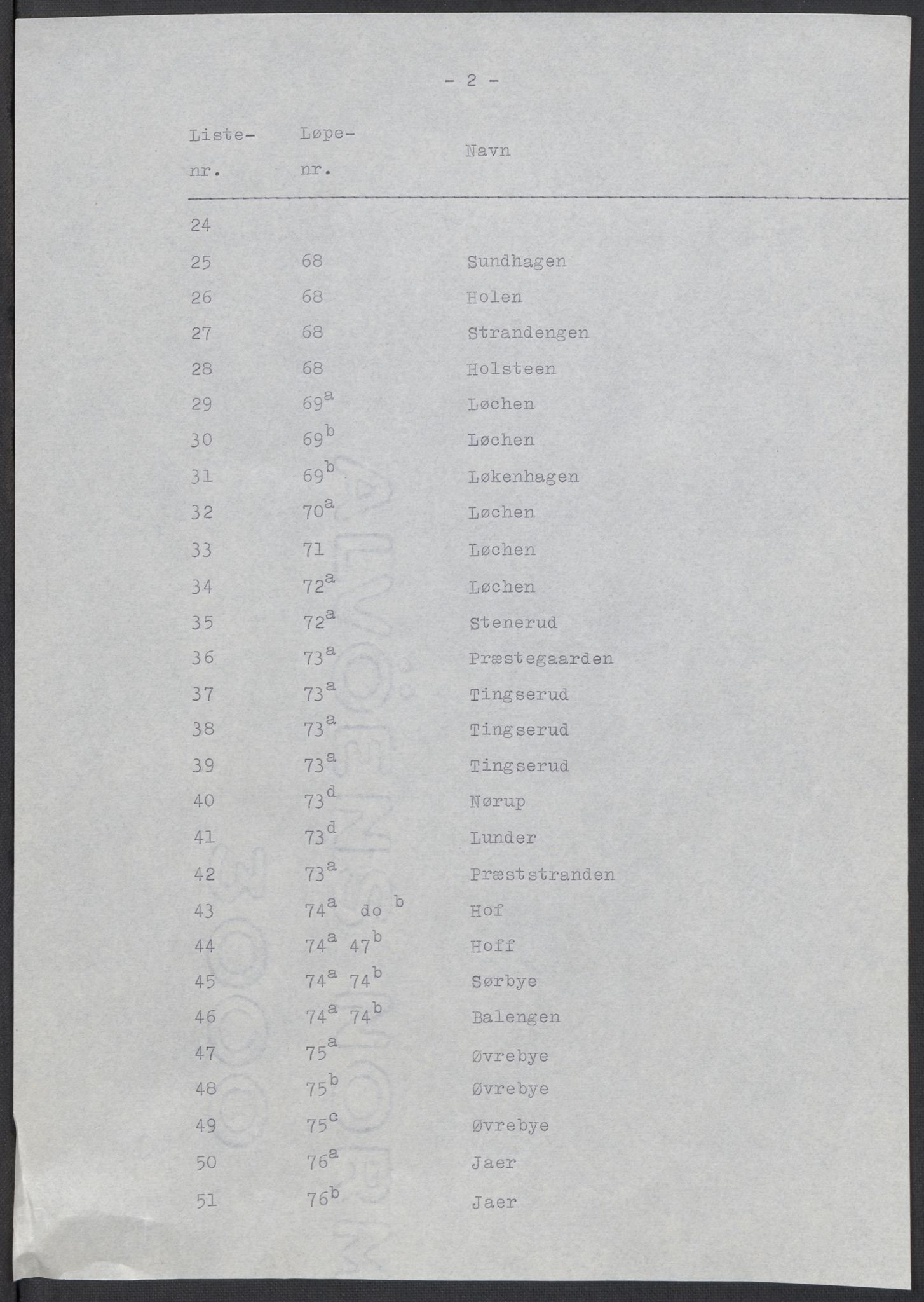 RA, 1875 census for 0227P Fet, 1875, p. 97