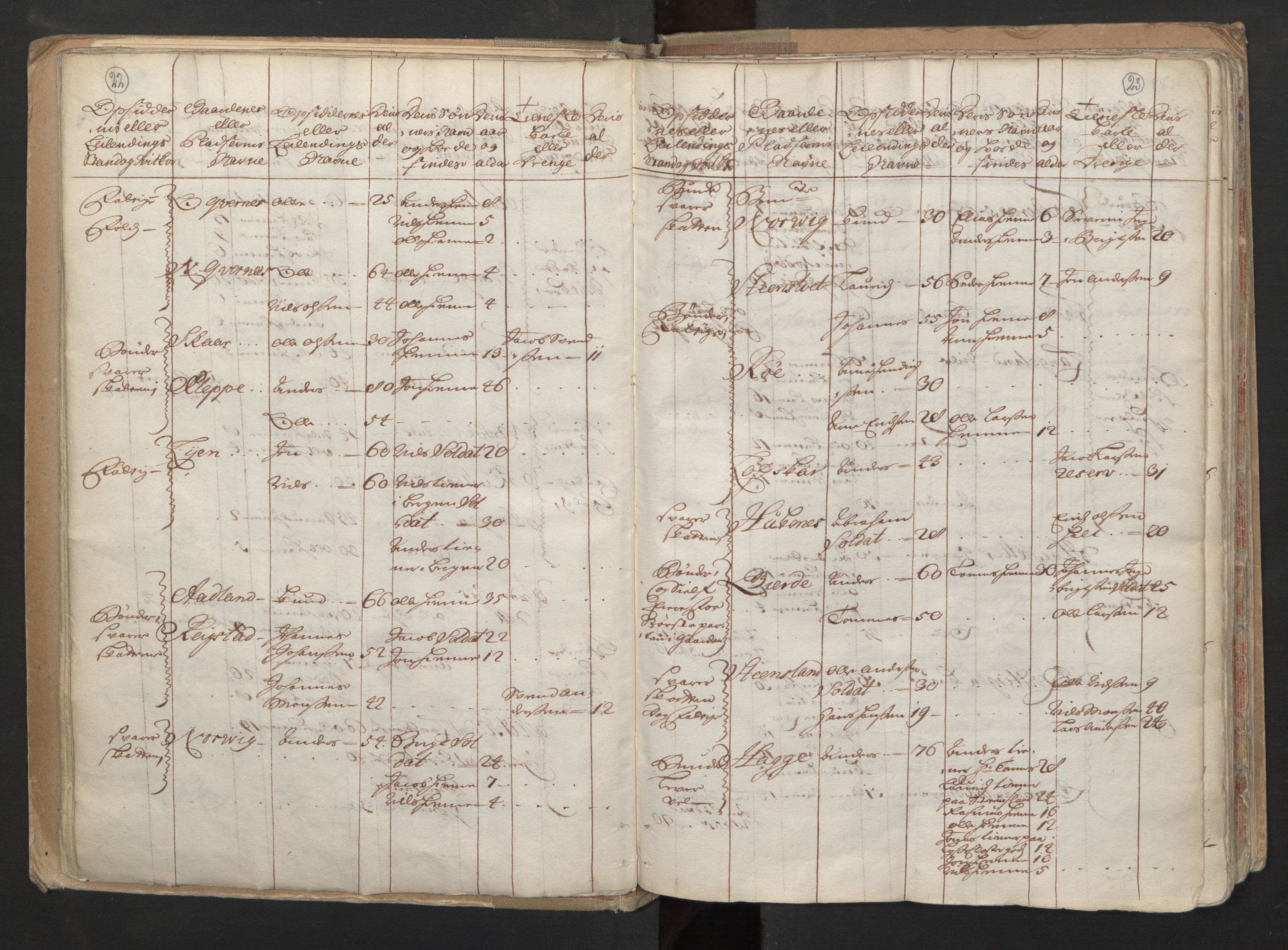 RA, Census (manntall) 1701, no. 6: Sunnhordland fogderi and Hardanger fogderi, 1701, p. 22-23