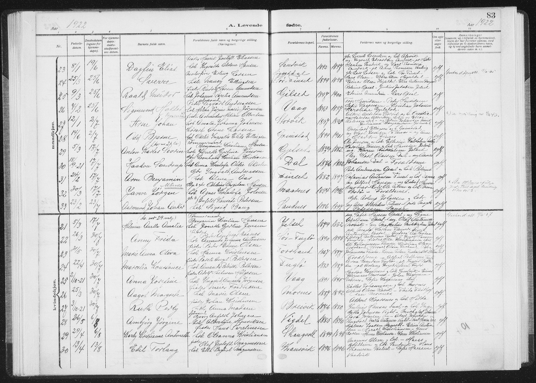 Ministerialprotokoller, klokkerbøker og fødselsregistre - Nordland, AV/SAT-A-1459/805/L0104: Parish register (official) no. 805A09, 1909-1926, p. 83