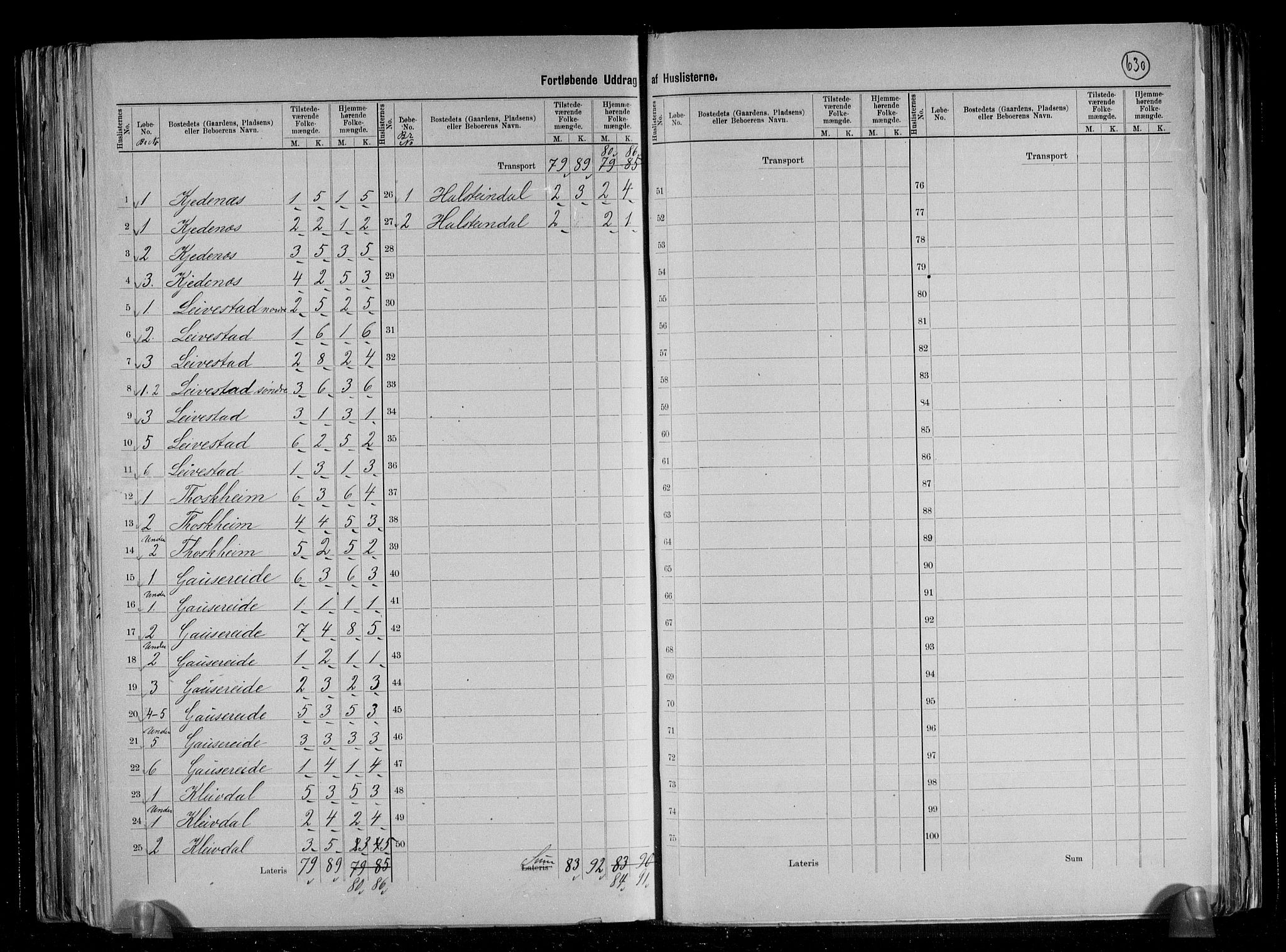 RA, 1891 census for 1257 Alversund, 1891, p. 27