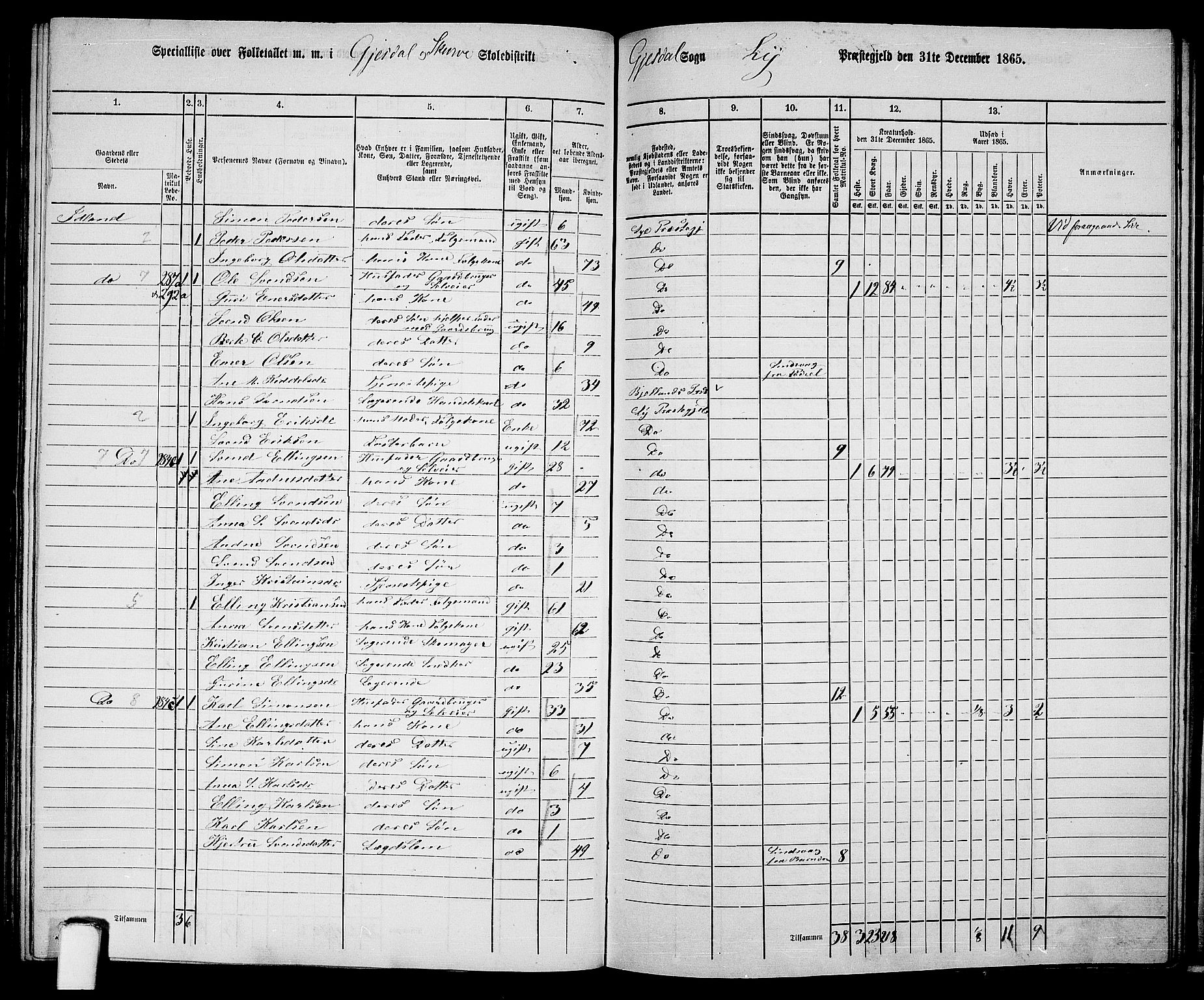 RA, 1865 census for Lye, 1865, p. 130