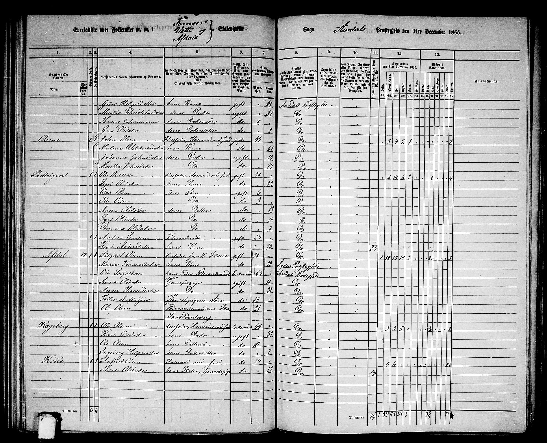 RA, 1865 census for Årdal, 1865, p. 79