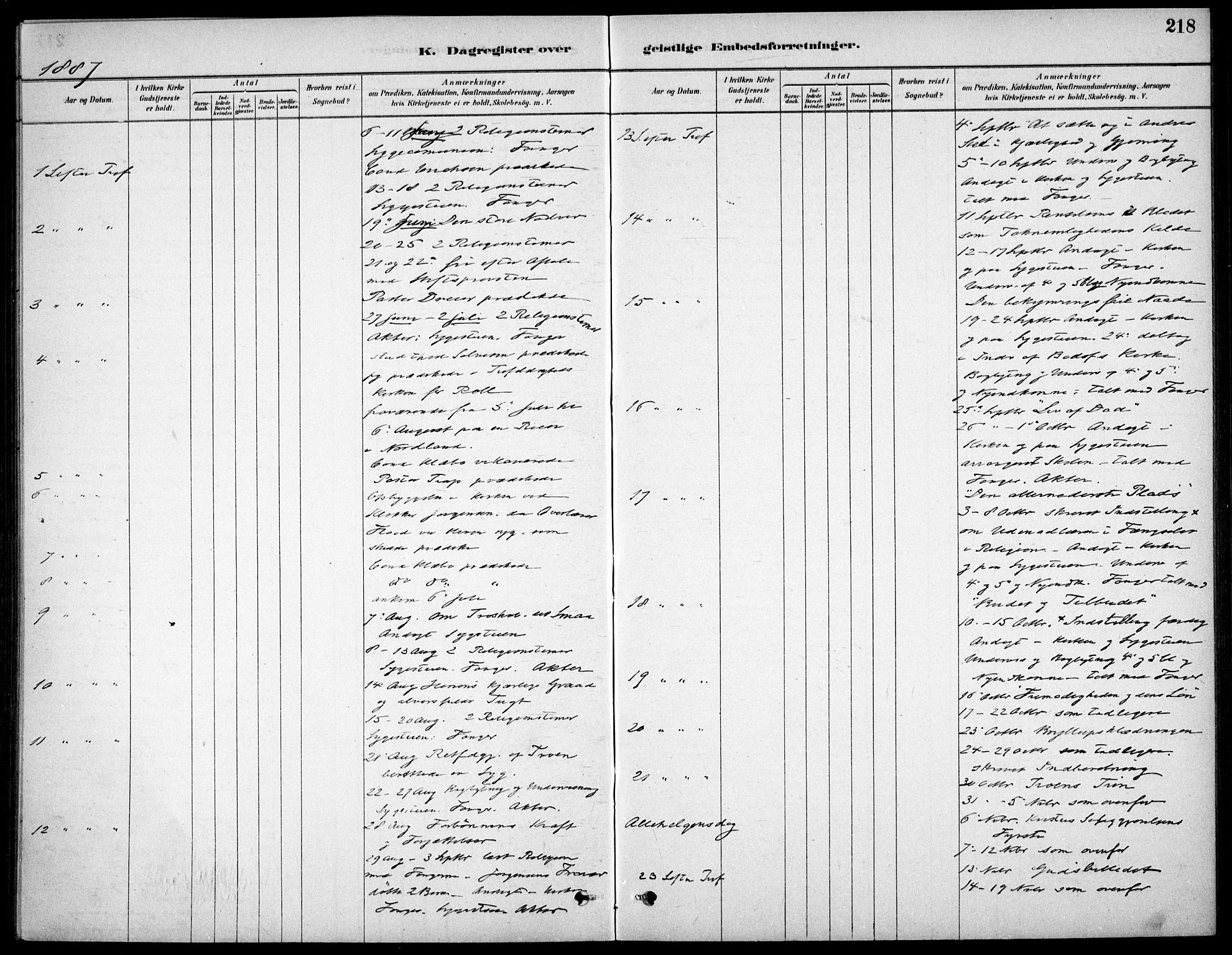 Kristiania tukthusprest Kirkebøker, AV/SAO-A-10881/F/Fa/L0005: Parish register (official) no. 5, 1879-1936, p. 218