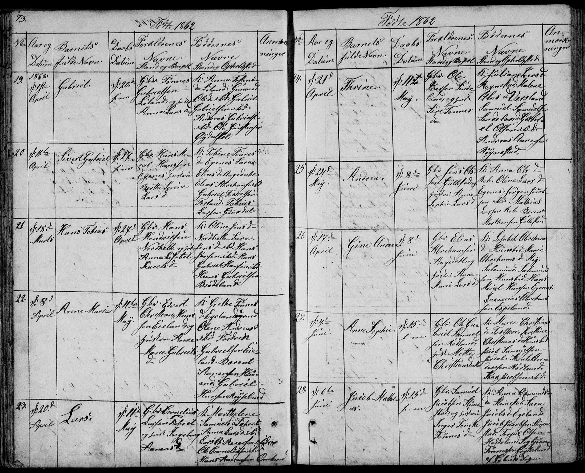 Kvinesdal sokneprestkontor, SAK/1111-0026/F/Fb/Fbb/L0001: Parish register (copy) no. B 1, 1852-1872, p. 73