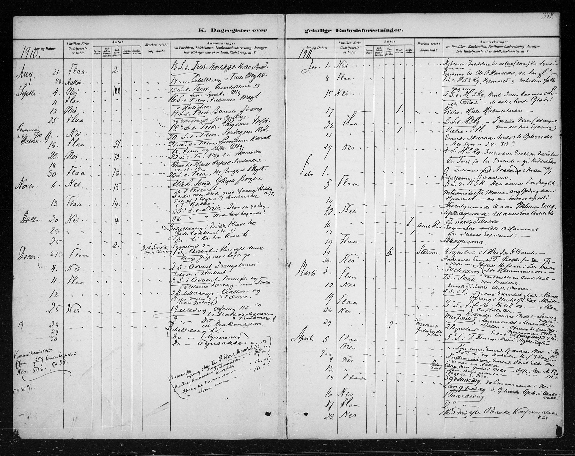 Nes kirkebøker, AV/SAKO-A-236/F/Fa/L0012: Parish register (official) no. 12, 1881-1917, p. 384