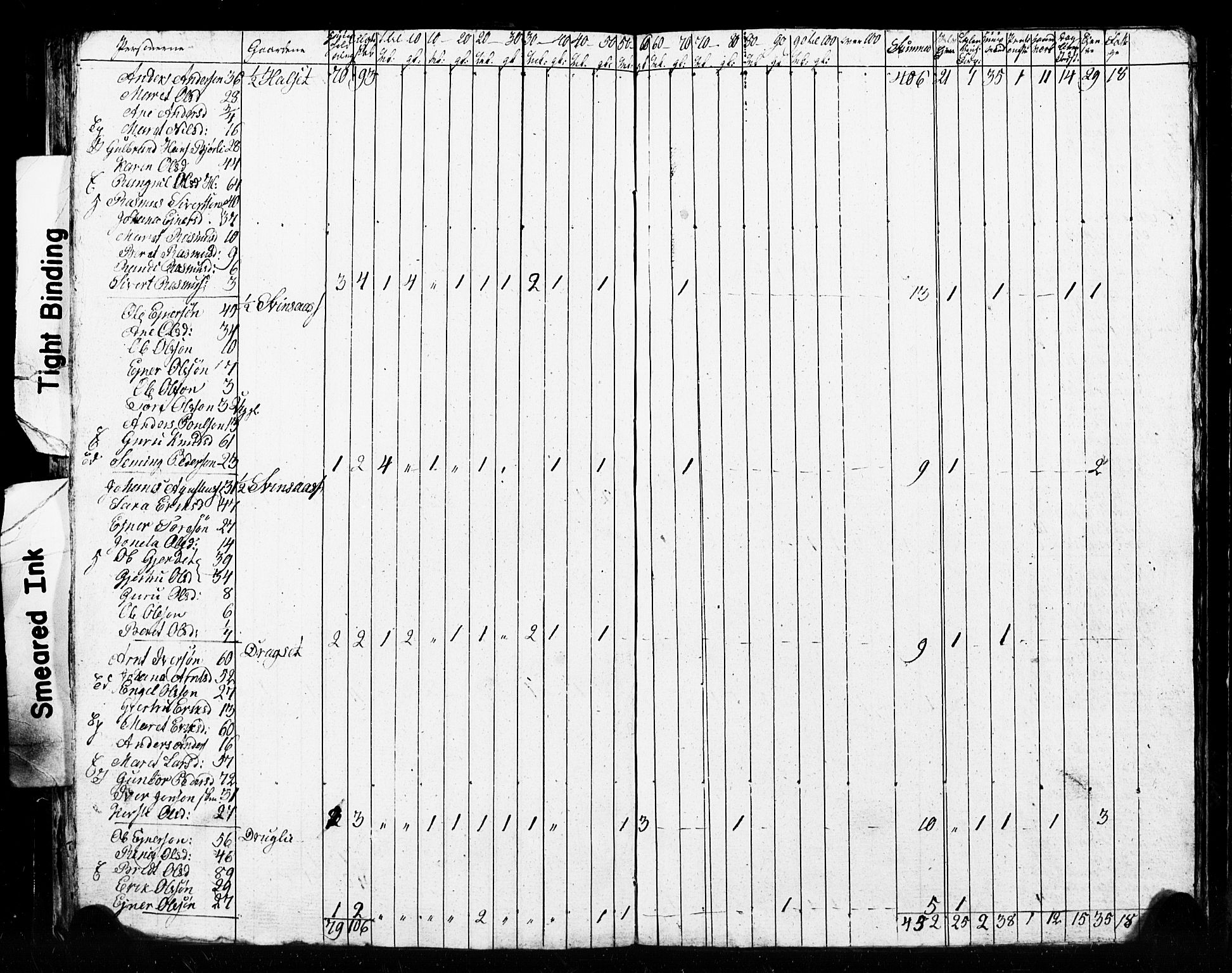 , 1825 Census for Meldal parish, 1825, p. 68