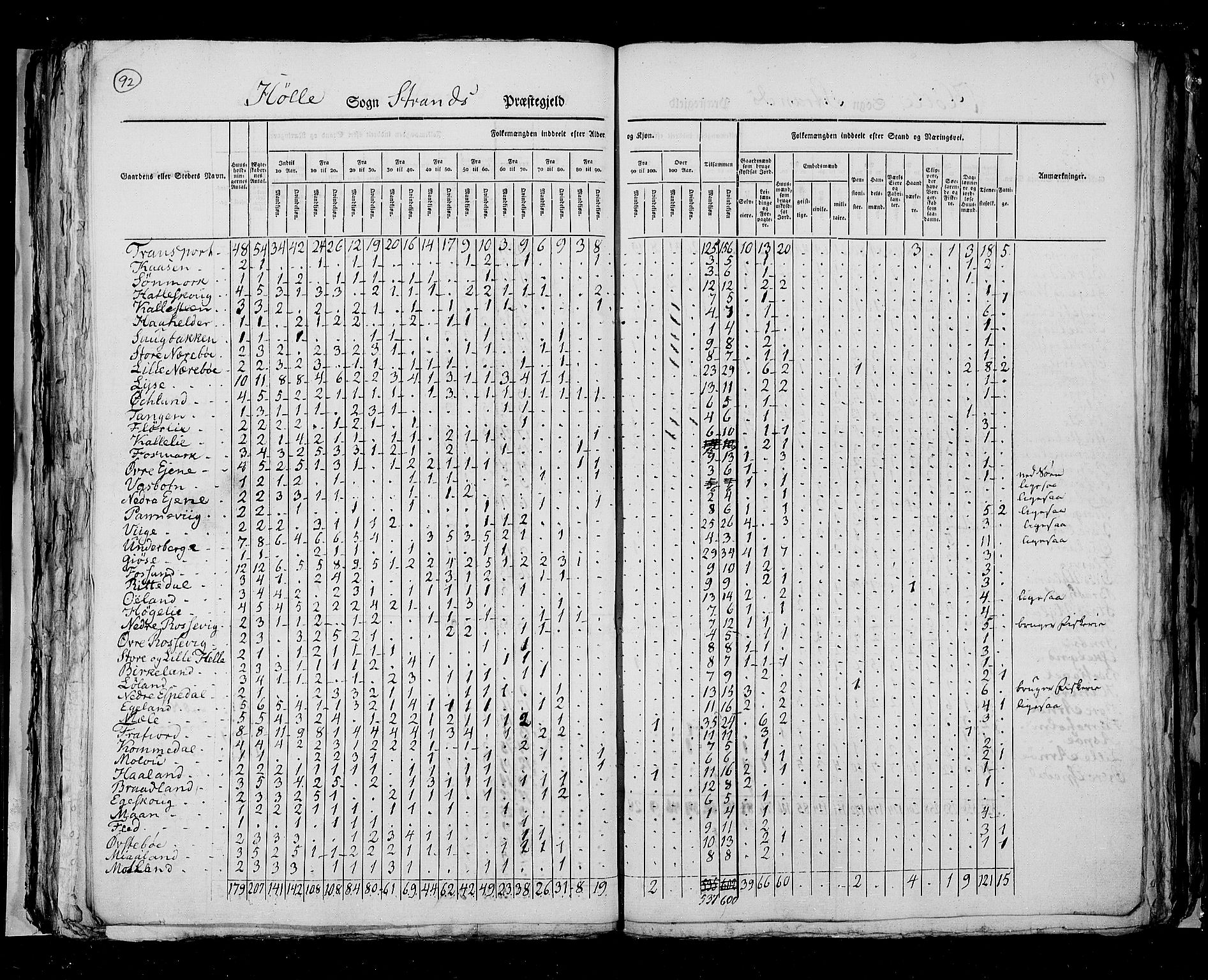 RA, Census 1825, vol. 12: Stavanger amt, 1825, p. 92