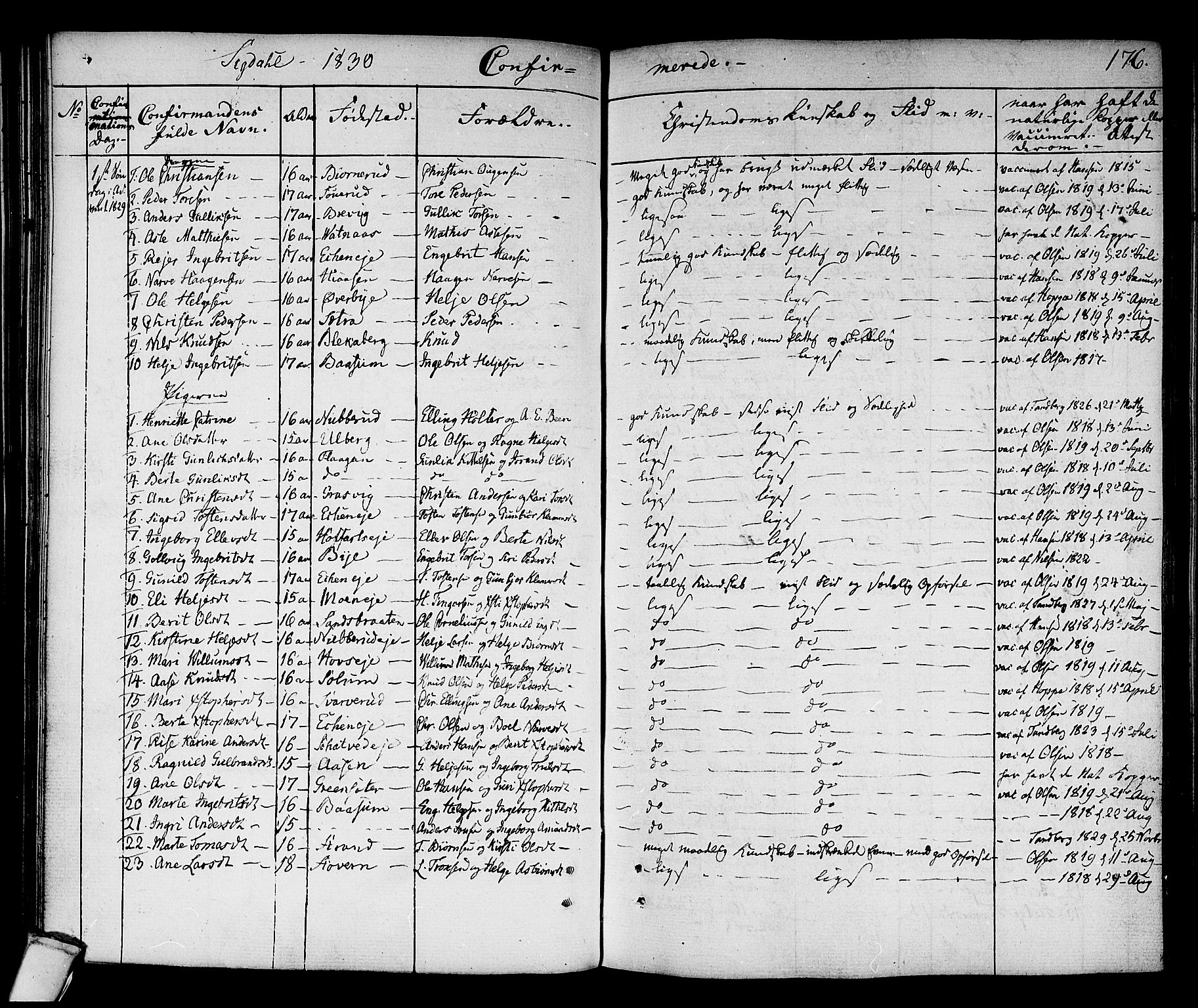 Sigdal kirkebøker, AV/SAKO-A-245/F/Fa/L0006: Parish register (official) no. I 6 /1, 1829-1843, p. 176