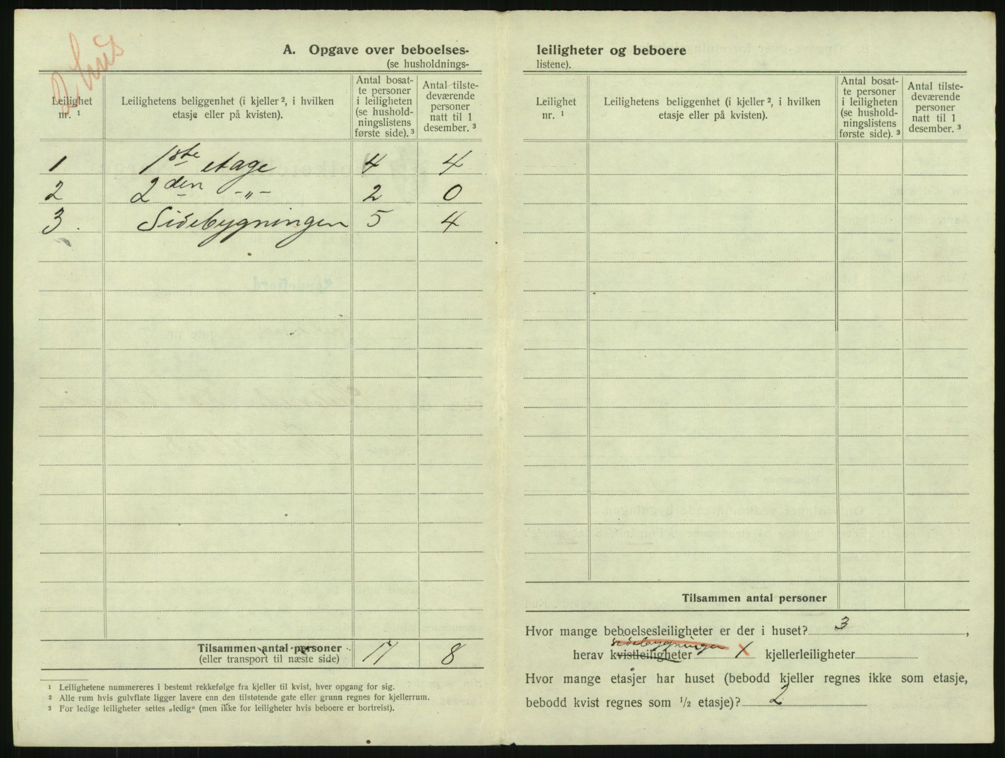 SAKO, 1920 census for Sandefjord, 1920, p. 901