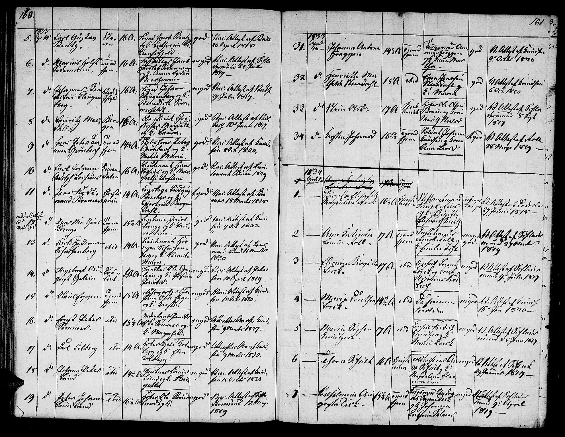 Ministerialprotokoller, klokkerbøker og fødselsregistre - Sør-Trøndelag, SAT/A-1456/601/L0069: Curate's parish register no. 601B02, 1807-1836, p. 160-161