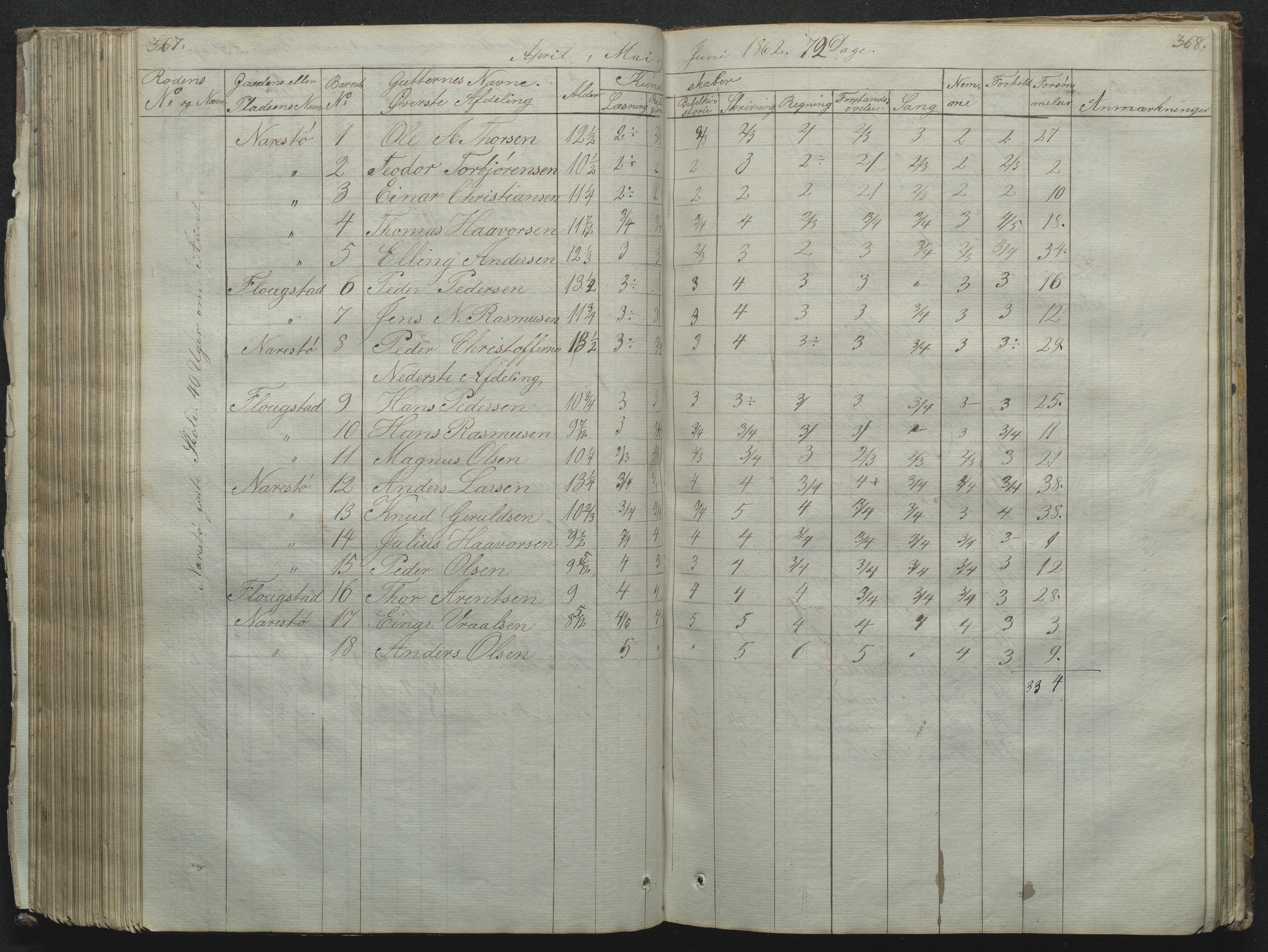 Flosta kommune, Narestø skole, AAKS/KA0916-550c/F2/L0001: Skoleprotokoll for Naresø faste skole, 1829-1862, p. 367-368