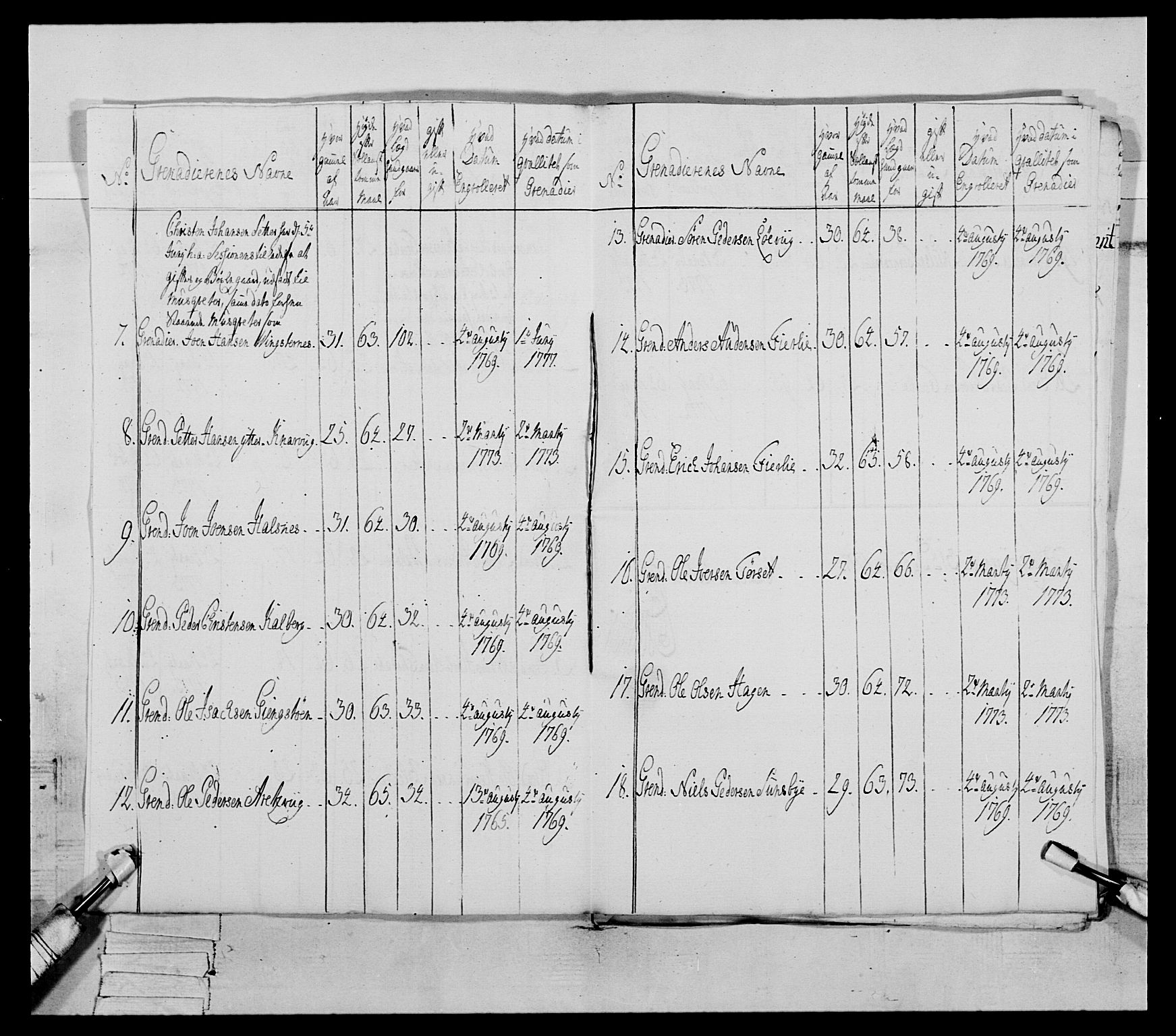 Generalitets- og kommissariatskollegiet, Det kongelige norske kommissariatskollegium, AV/RA-EA-5420/E/Eh/L0077: 2. Trondheimske nasjonale infanteriregiment, 1774-1778, p. 217