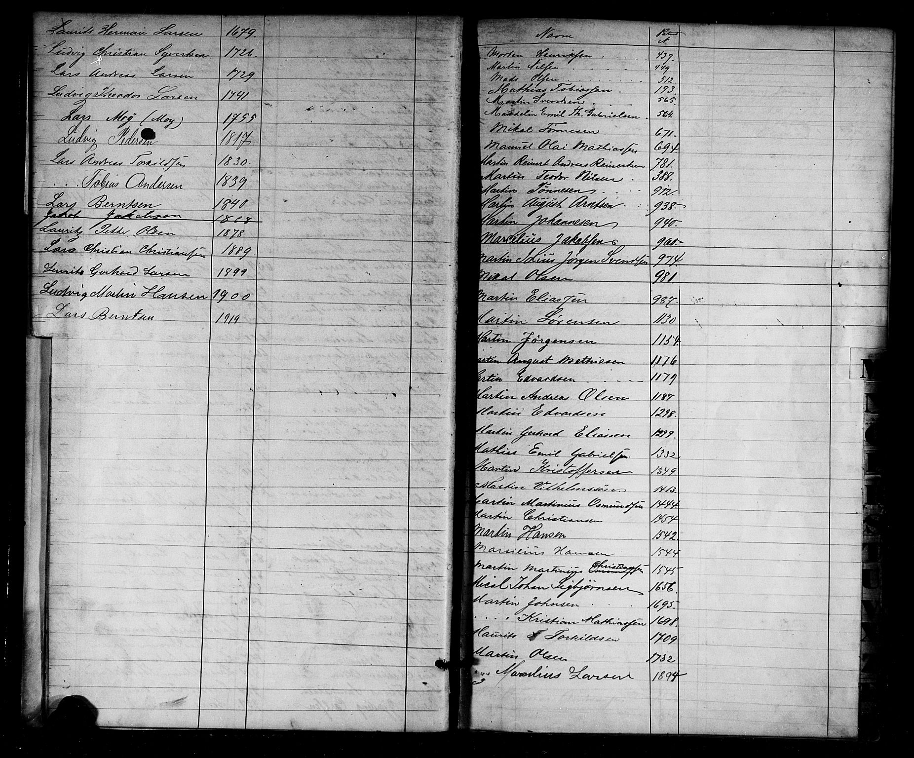 Flekkefjord mønstringskrets, SAK/2031-0018/F/Fa/L0002: Annotasjonsrulle nr 1-1920 med register, N-2, 1870-1891, p. 11