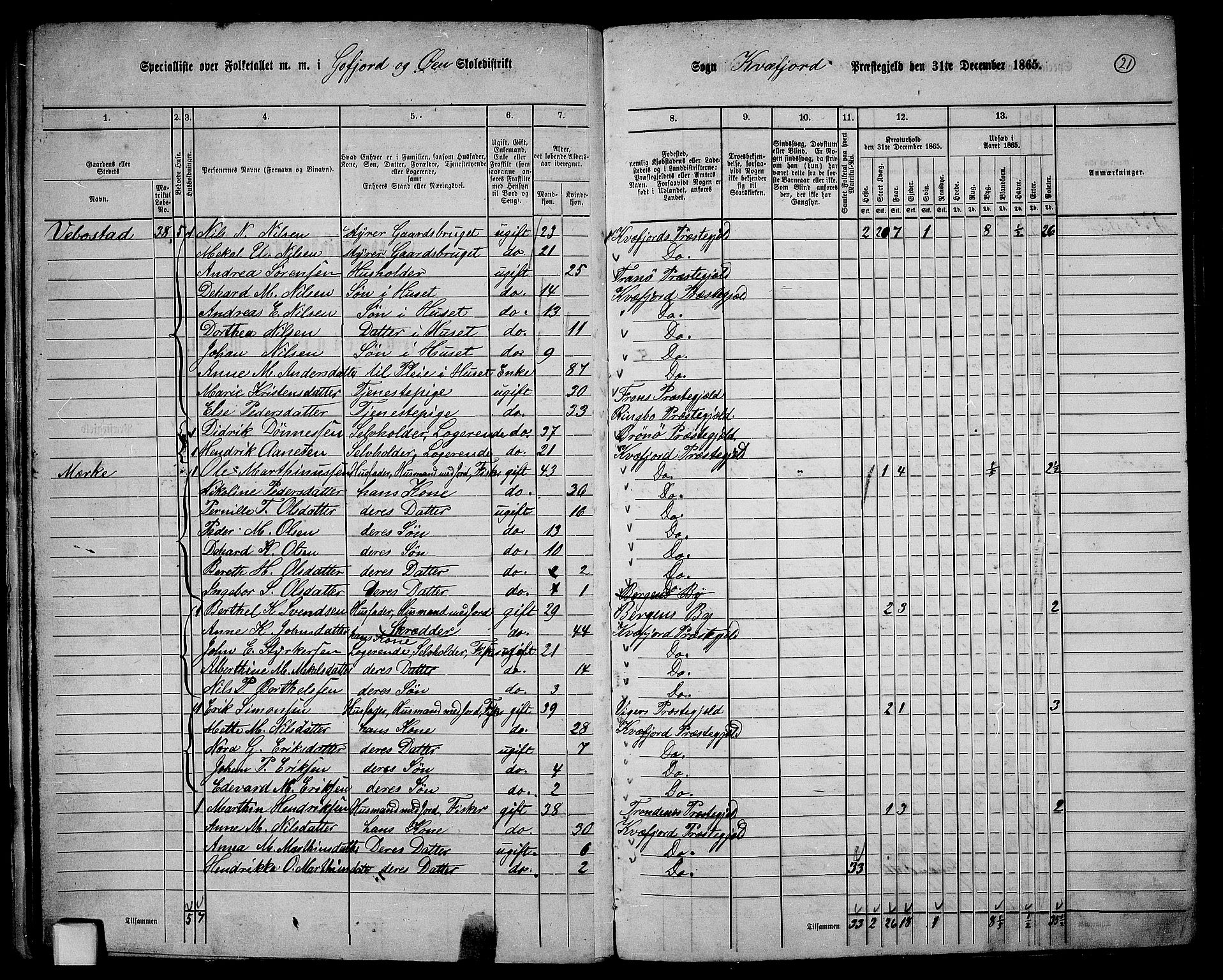 RA, 1865 census for Kvæfjord, 1865, p. 22