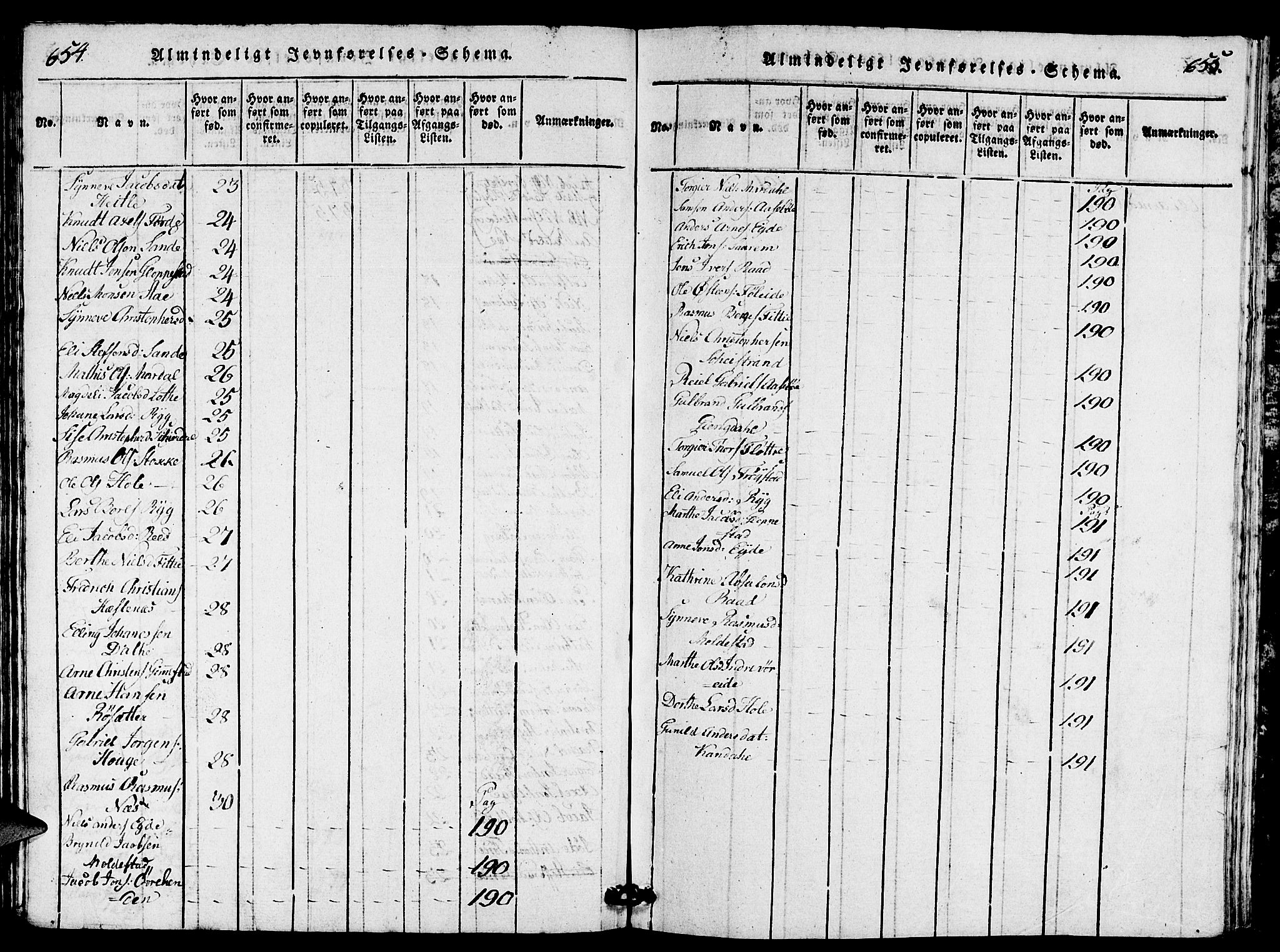 Gloppen sokneprestembete, SAB/A-80101/H/Hab/Haba/L0001: Parish register (copy) no. A 1, 1816-1827, p. 654-655