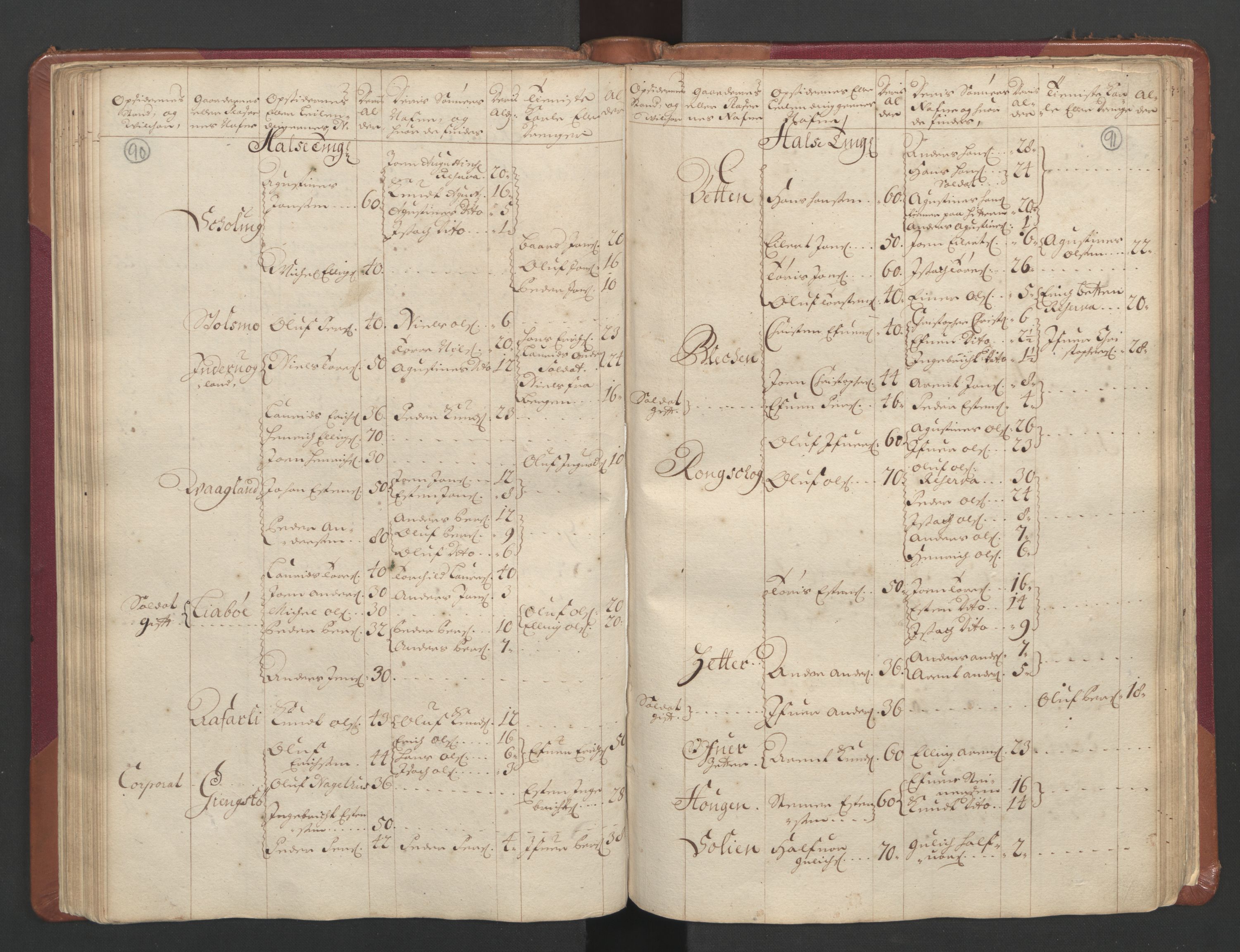 RA, Census (manntall) 1701, no. 11: Nordmøre fogderi and Romsdal fogderi, 1701, p. 90-91