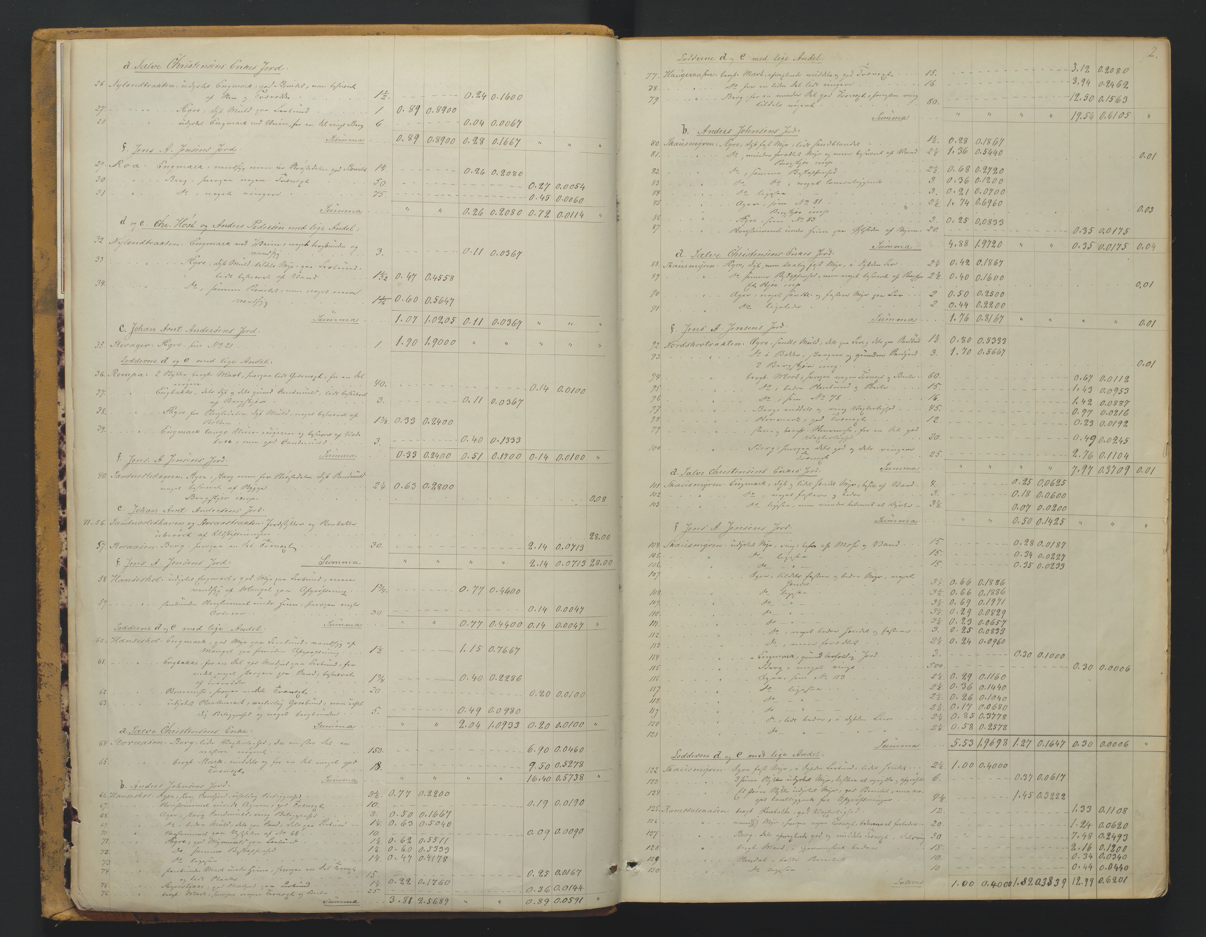 Utskiftningsformannen i Nedenes amt, AV/SAK-1541-0002/F/Fa/Faa/L0007: Utskiftningsprotokoll med gårdsregister, Nedenes amt nr 7, 1873-1878, p. 2