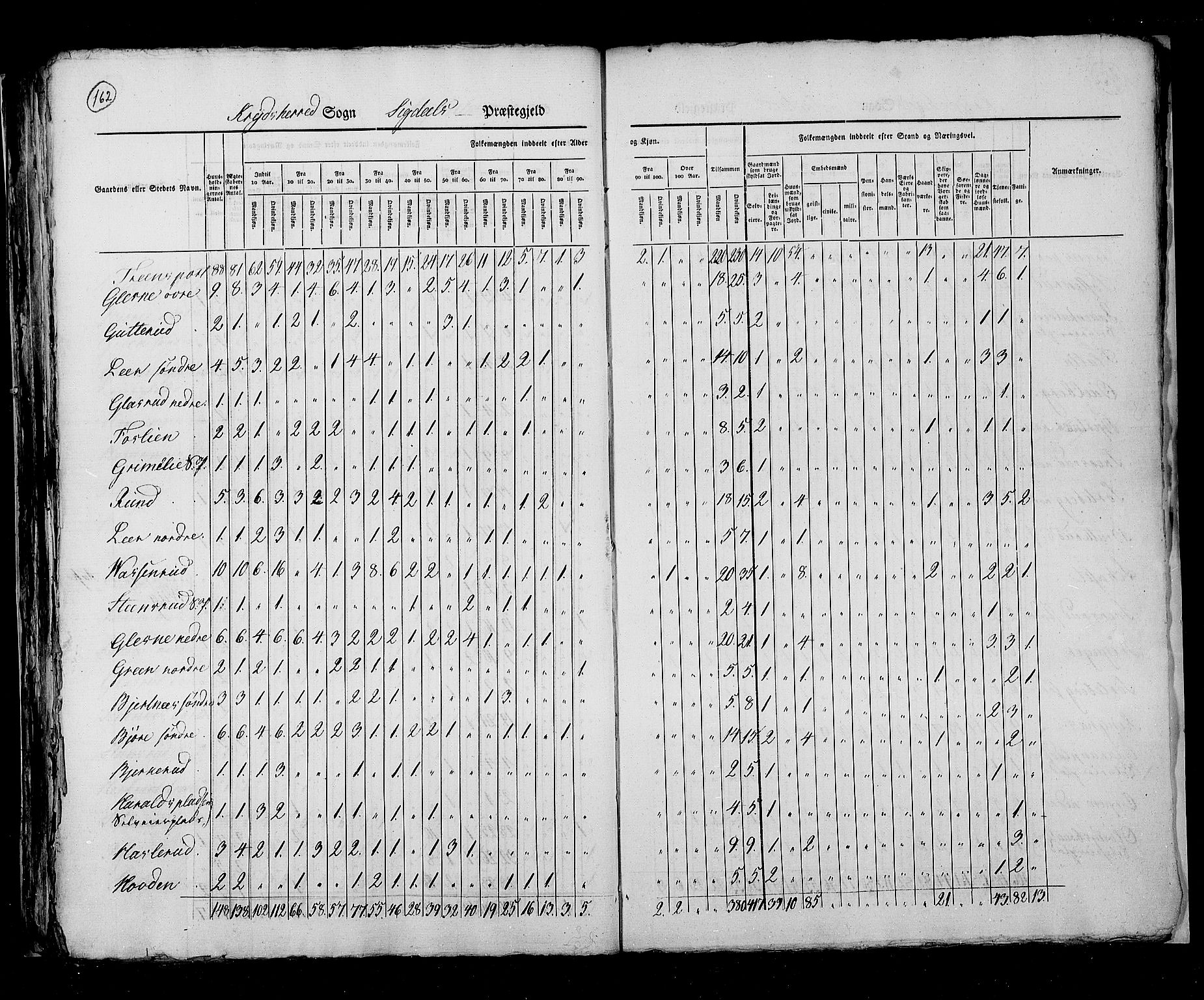 RA, Census 1825, vol. 7: Buskerud amt, 1825, p. 162