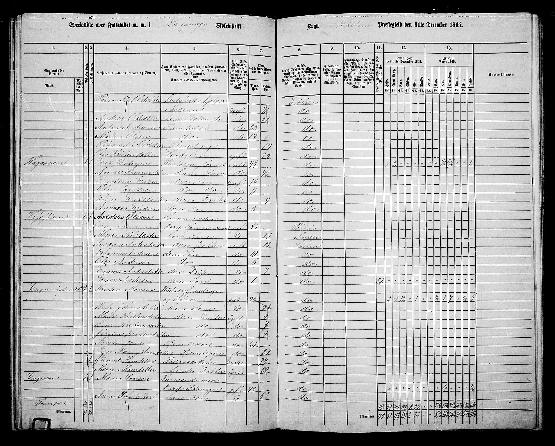 RA, 1865 census for Løten, 1865, p. 127