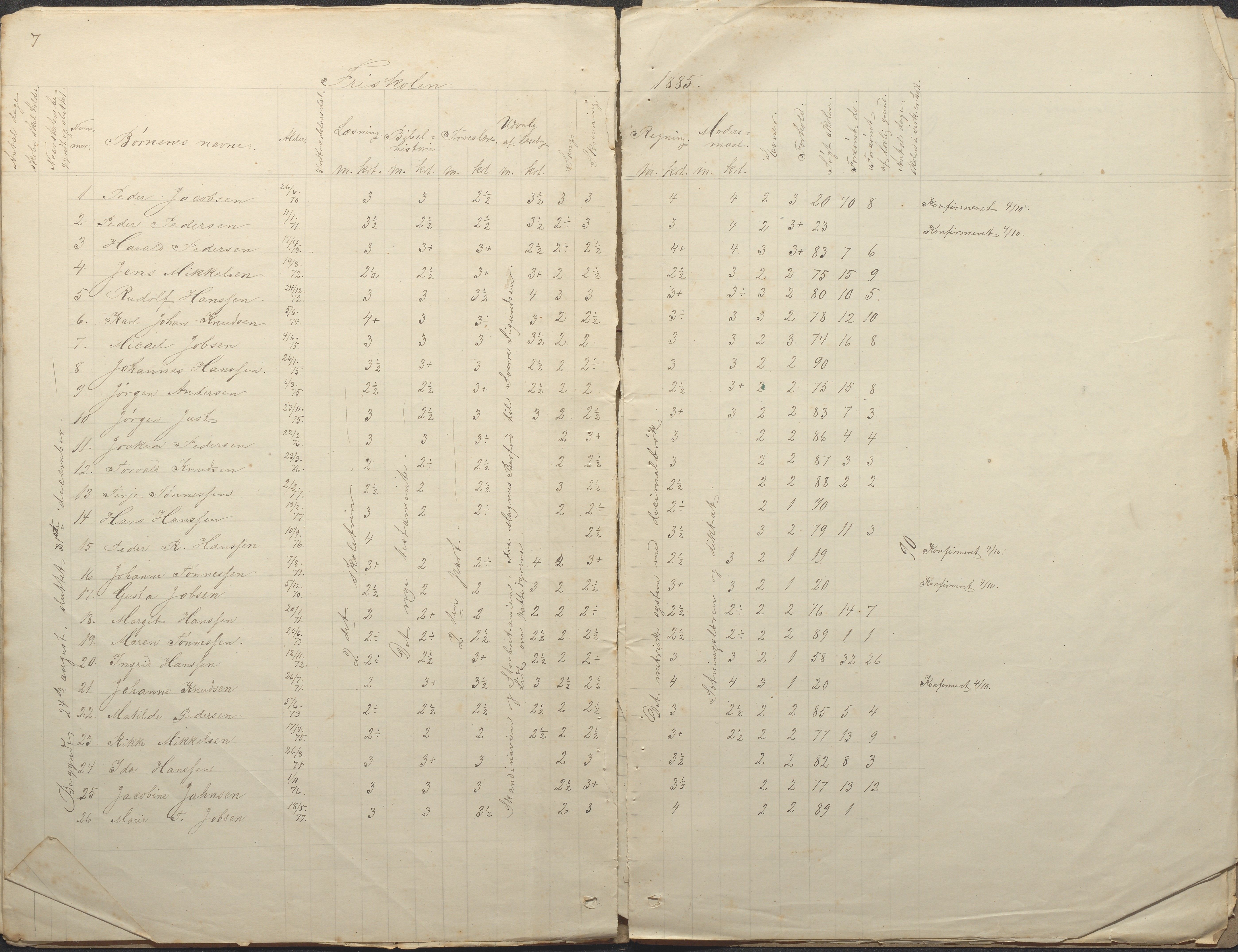 Tromøy kommune frem til 1971, AAKS/KA0921-PK/04/L0043: Merdø - Karakterprotokoll (også Nes skole, Stokken, til 1891), 1878-1889, p. 7