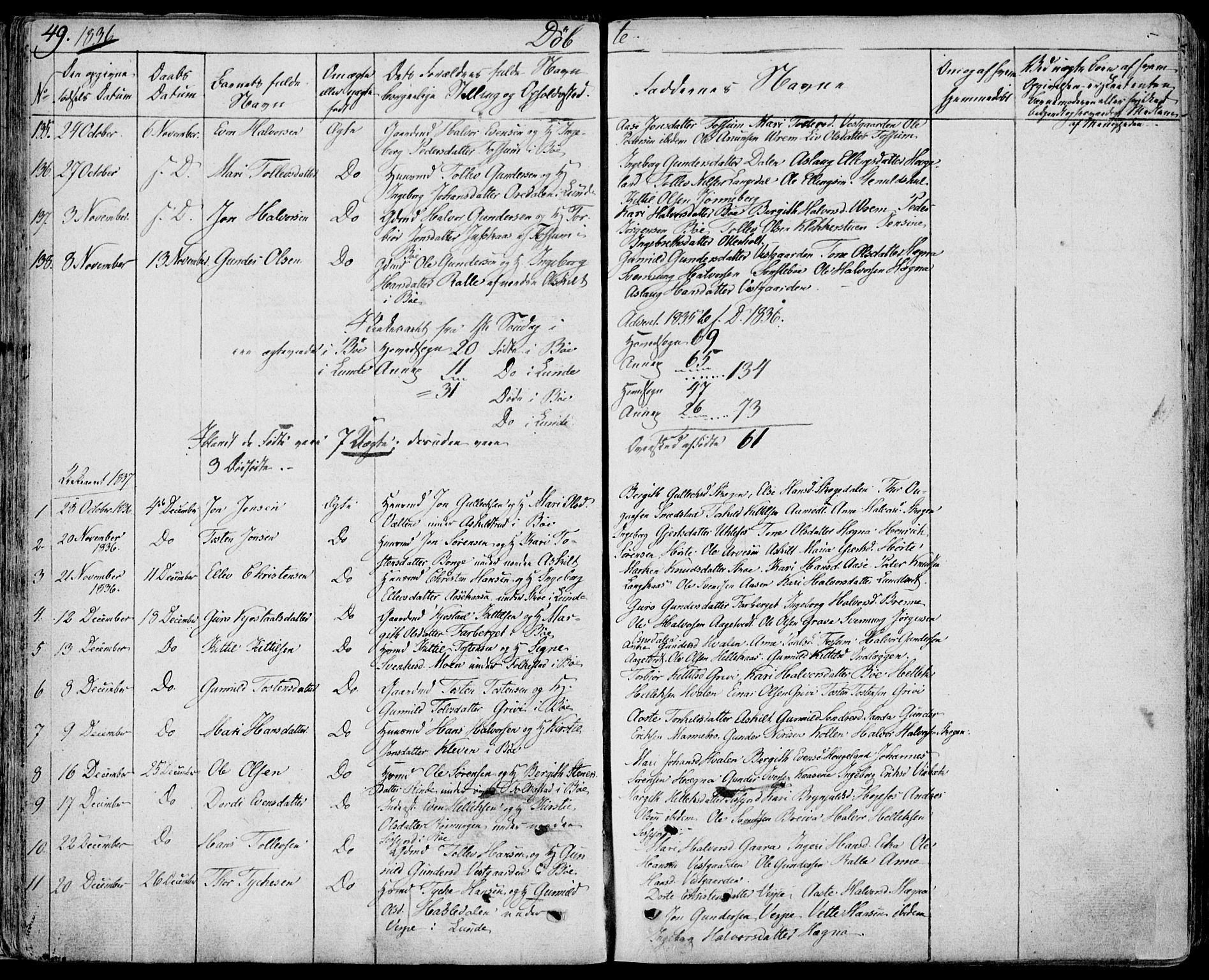 Bø kirkebøker, SAKO/A-257/F/Fa/L0007: Parish register (official) no. 7, 1831-1848, p. 49