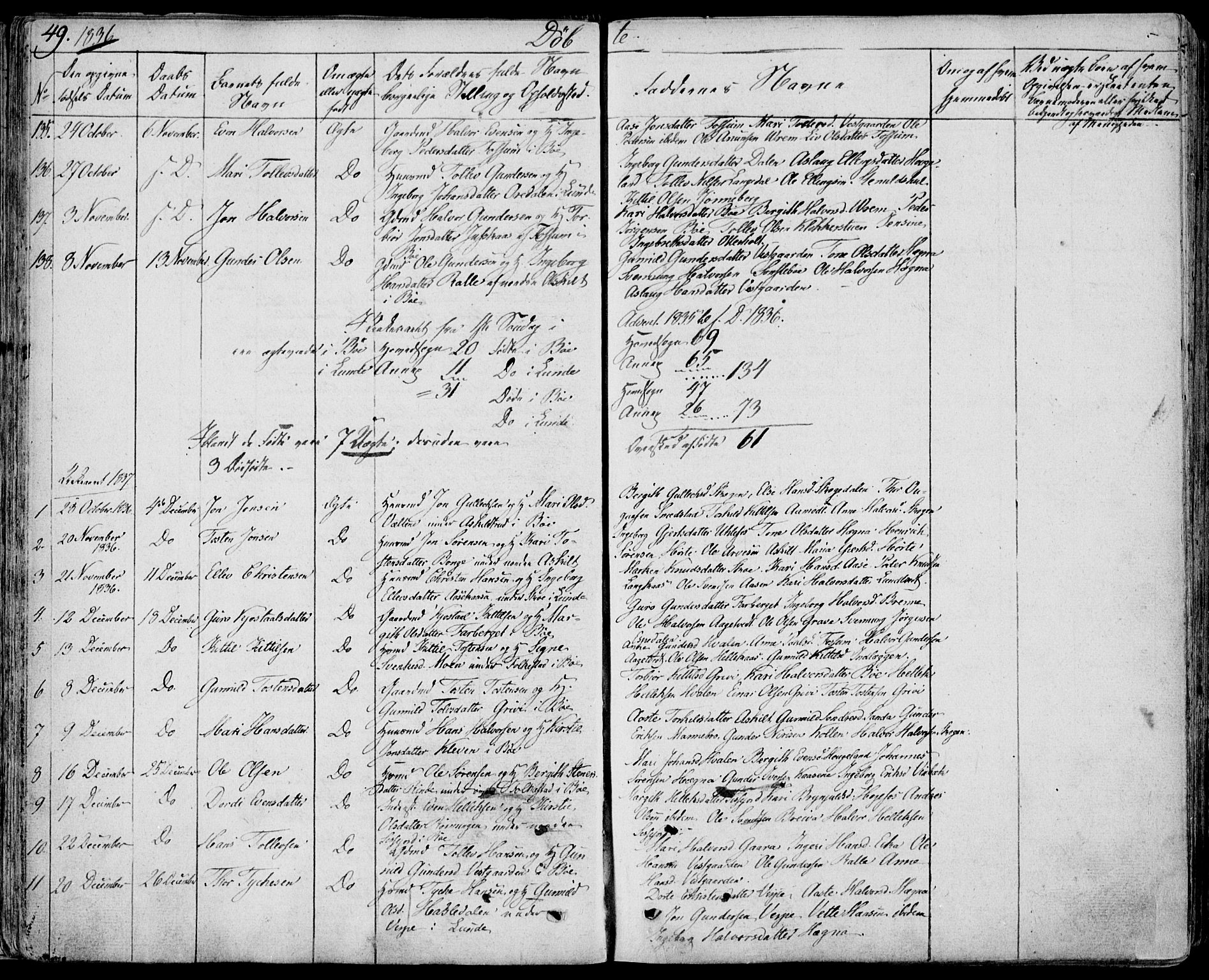 Bø kirkebøker, AV/SAKO-A-257/F/Fa/L0007: Parish register (official) no. 7, 1831-1848, p. 49