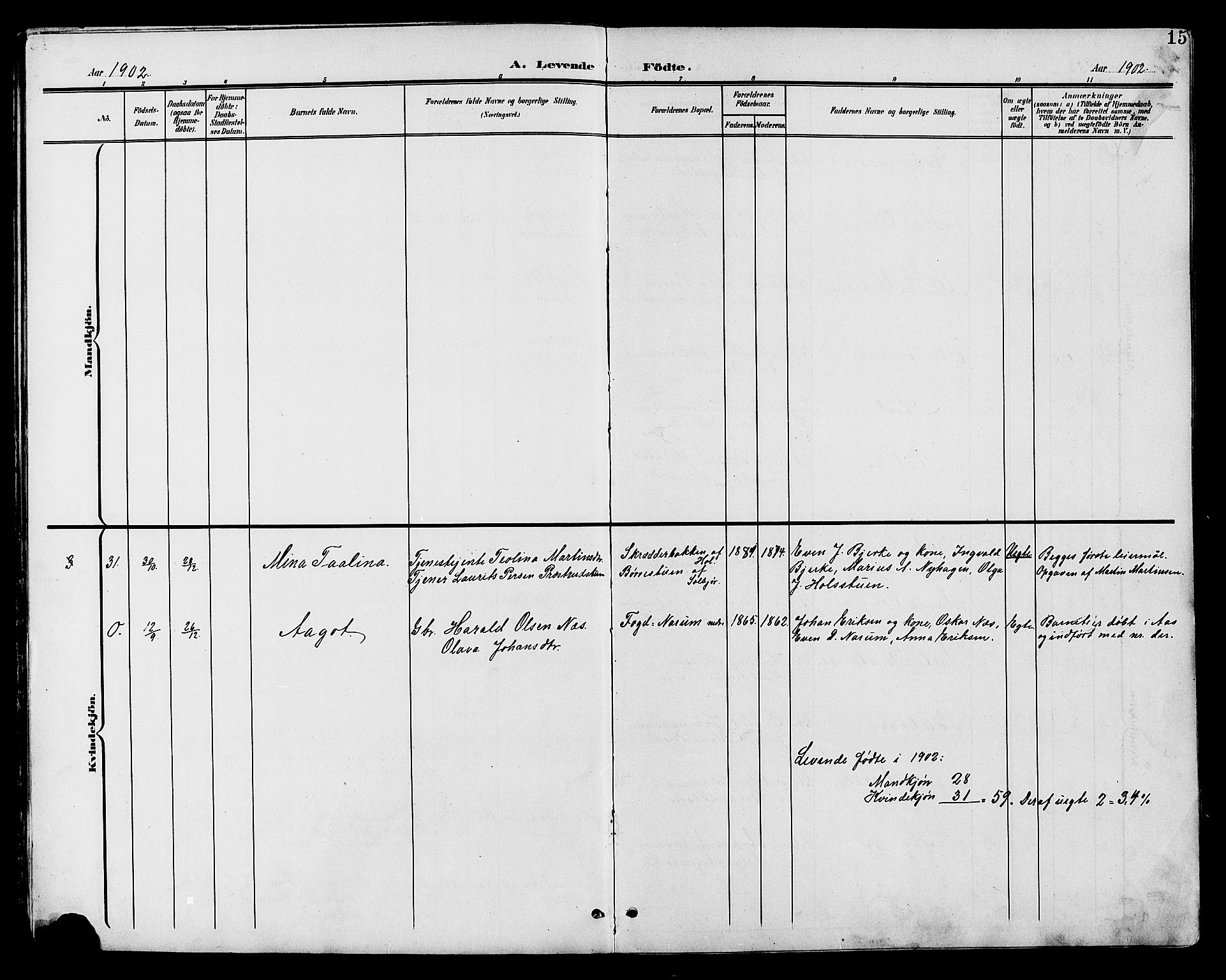 Vestre Toten prestekontor, SAH/PREST-108/H/Ha/Hab/L0011: Parish register (copy) no. 11, 1901-1911, p. 15