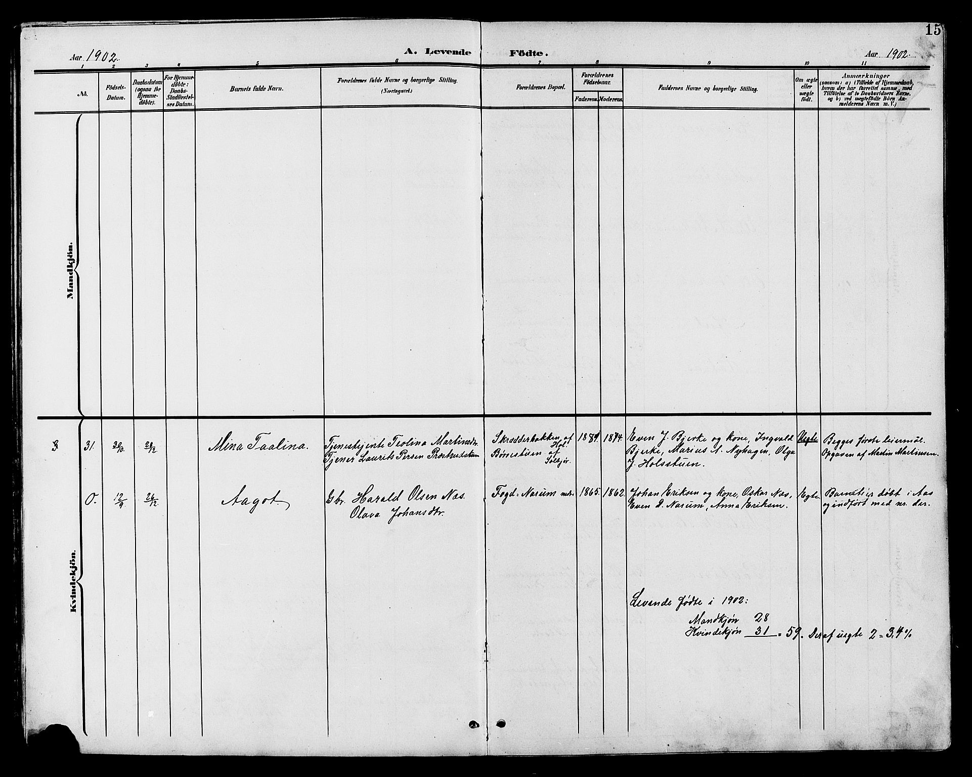 Vestre Toten prestekontor, AV/SAH-PREST-108/H/Ha/Hab/L0011: Parish register (copy) no. 11, 1901-1911, p. 15